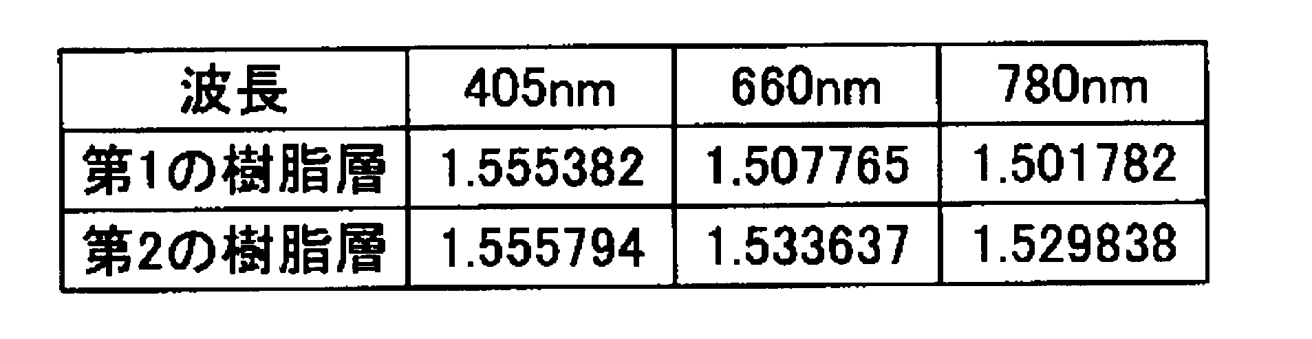 Figure JPOXMLDOC01-appb-T000003