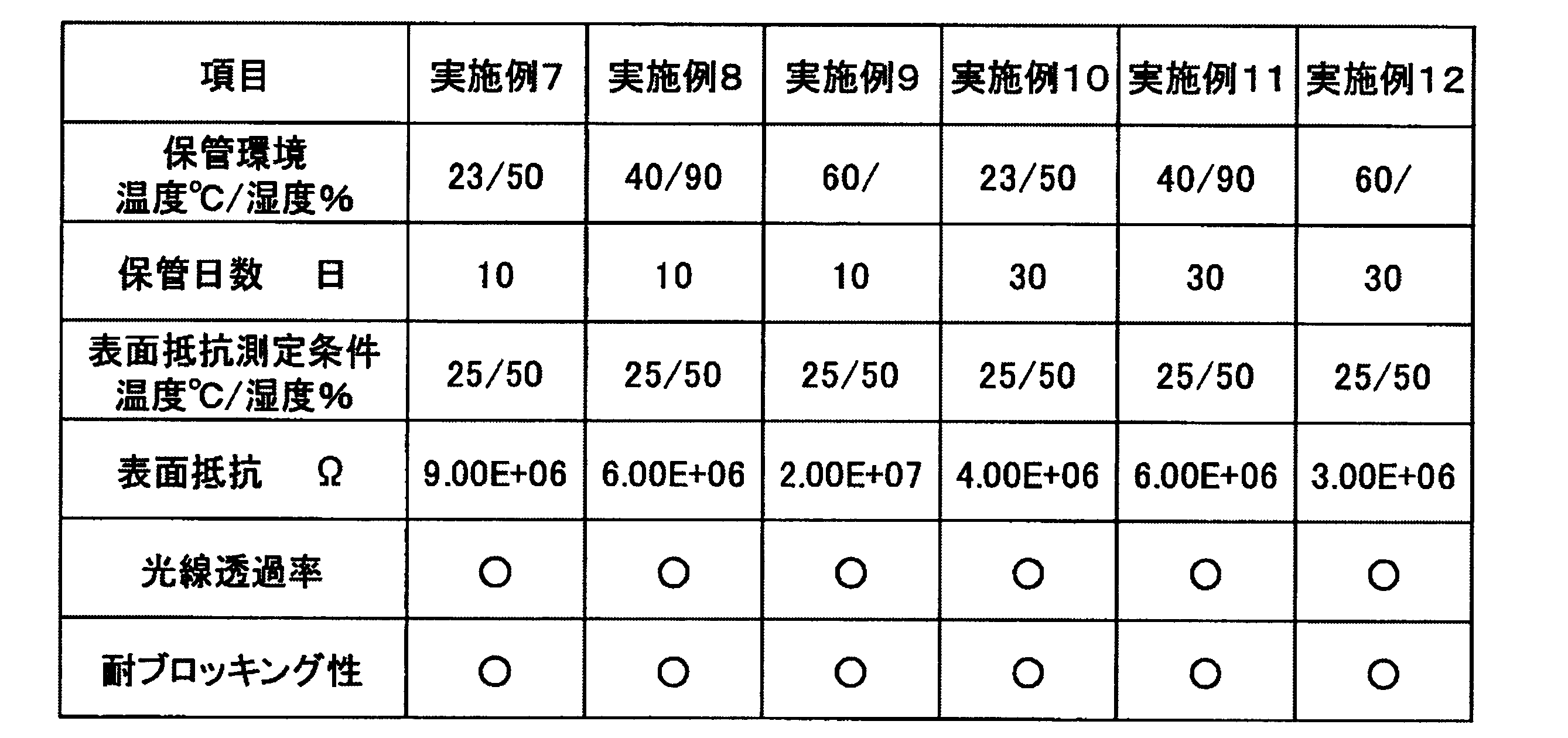 Figure JPOXMLDOC01-appb-T000002