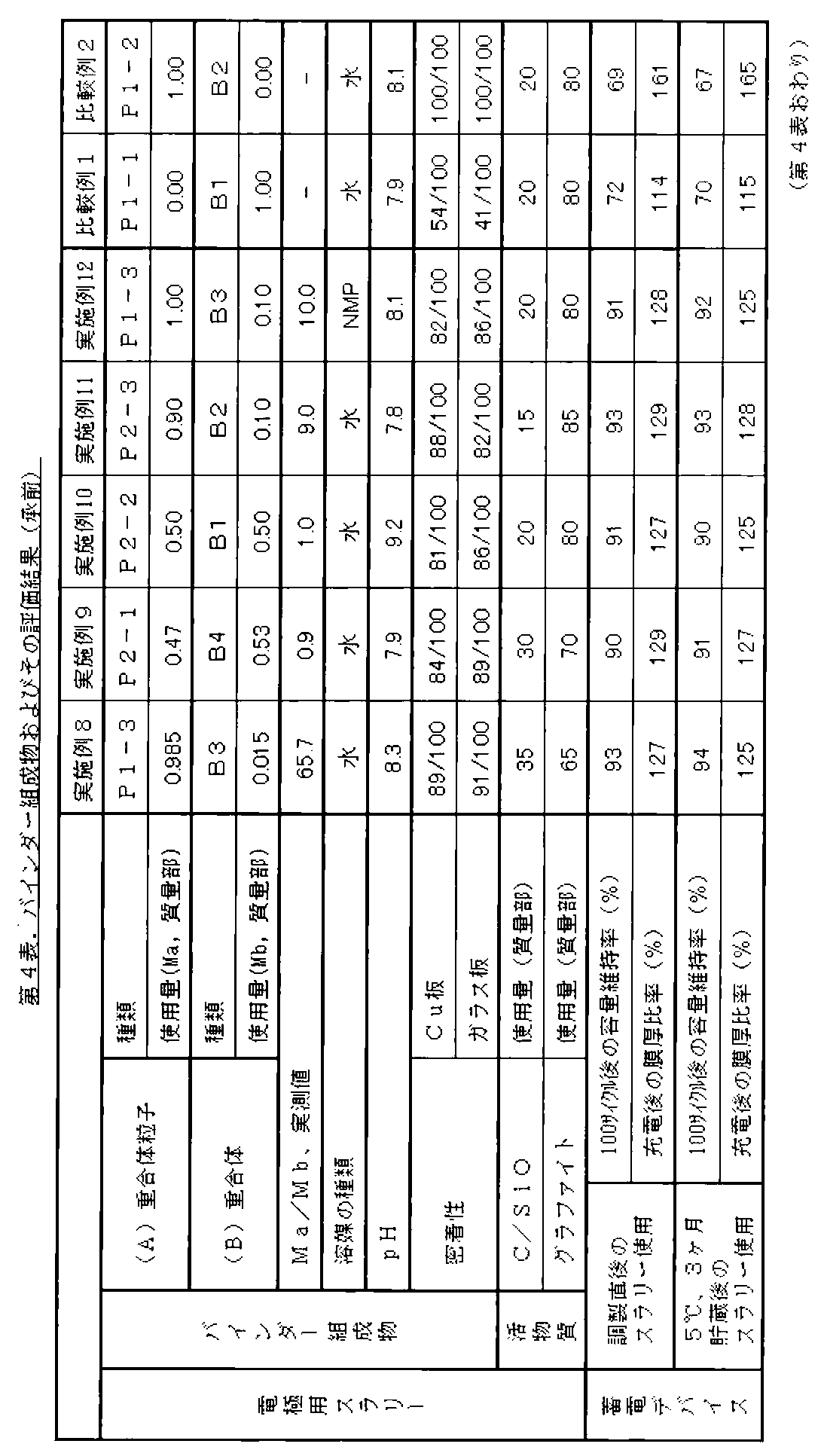 Figure JPOXMLDOC01-appb-I000006