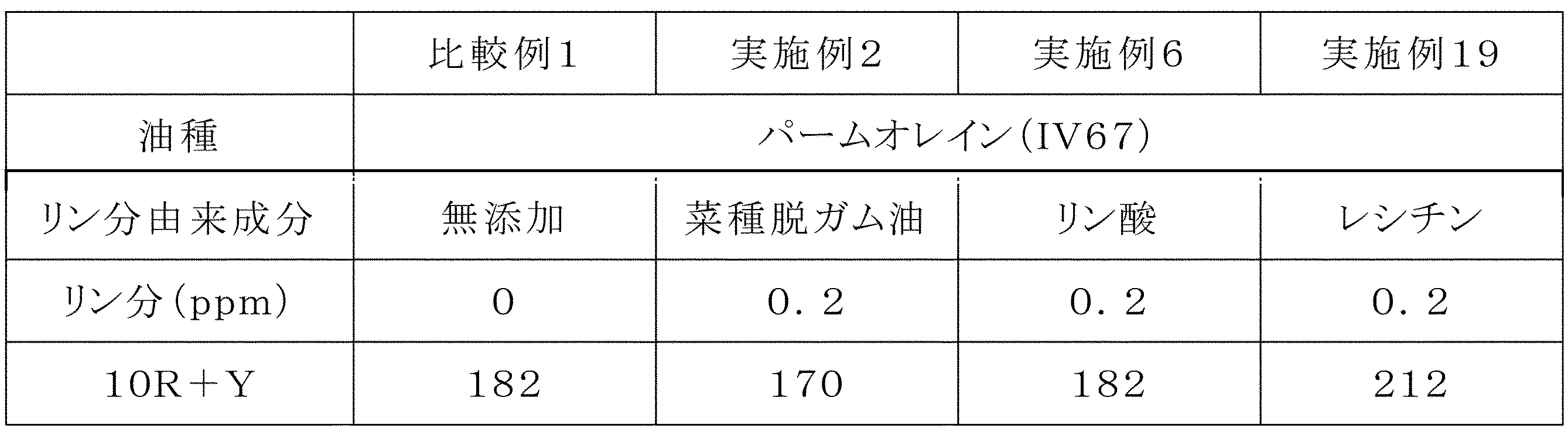 Figure JPOXMLDOC01-appb-T000006
