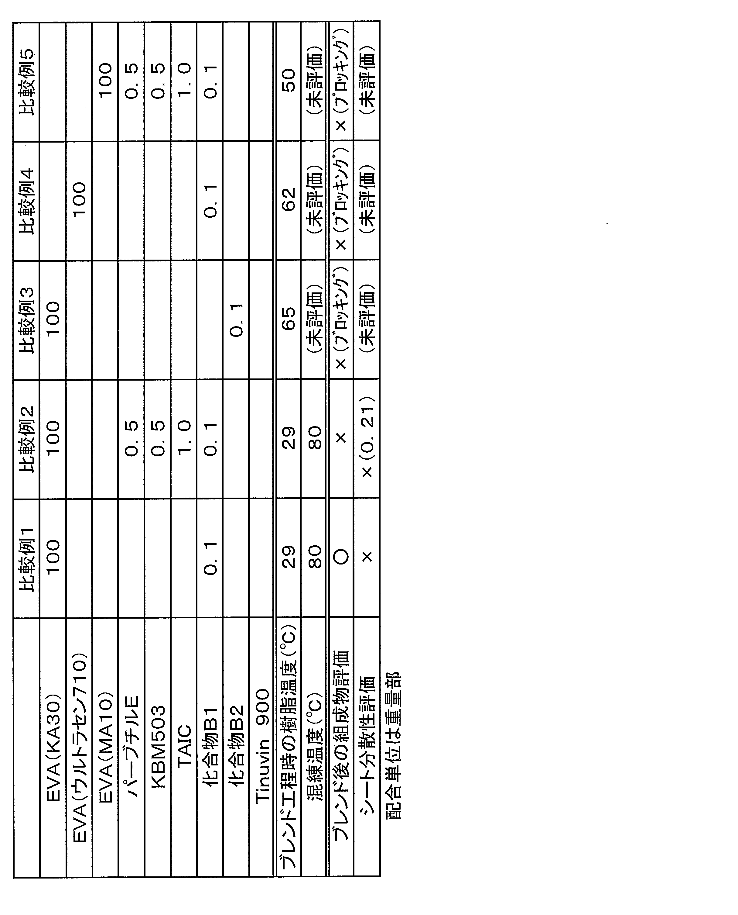 Figure JPOXMLDOC01-appb-T000002