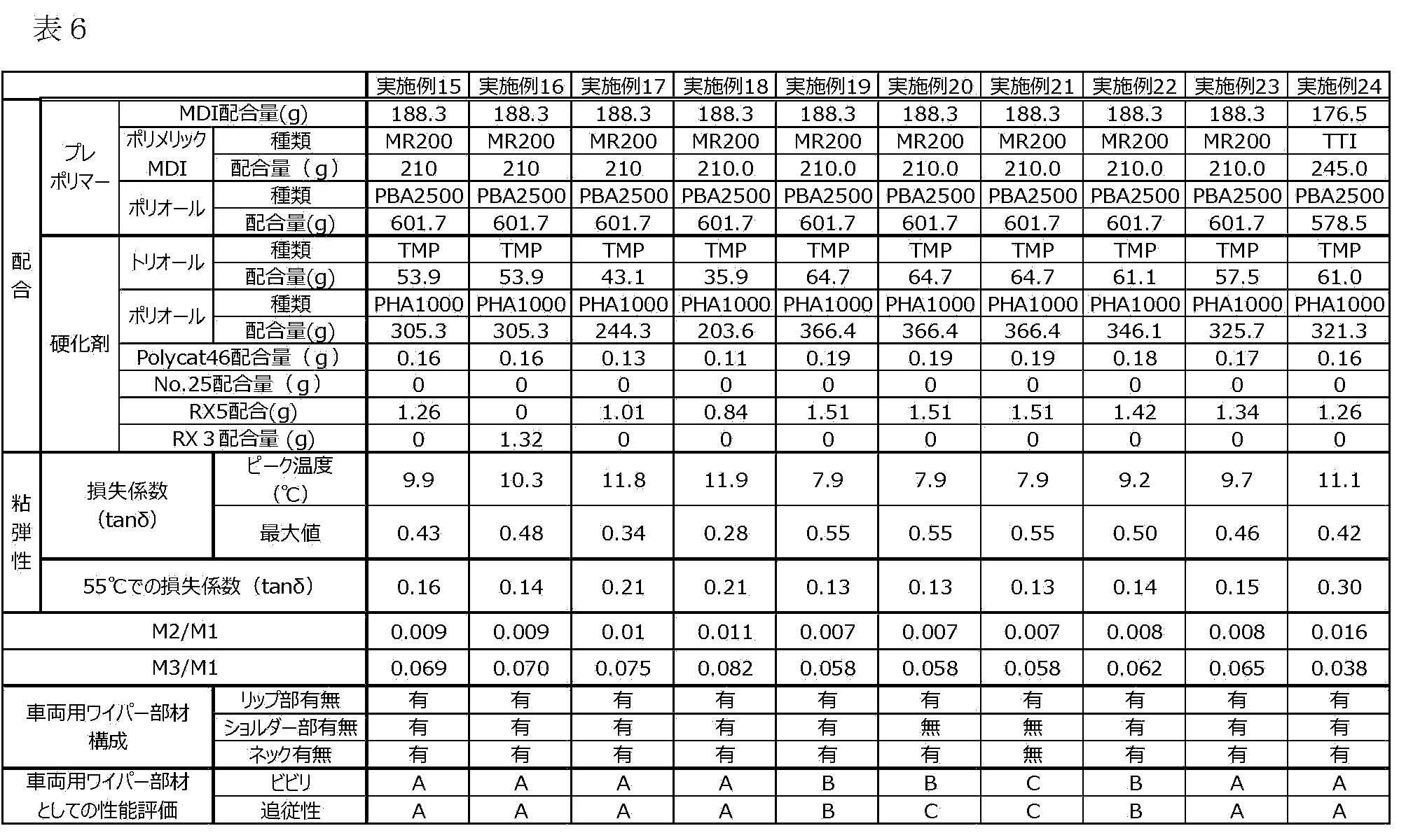 Figure JPOXMLDOC01-appb-T000012