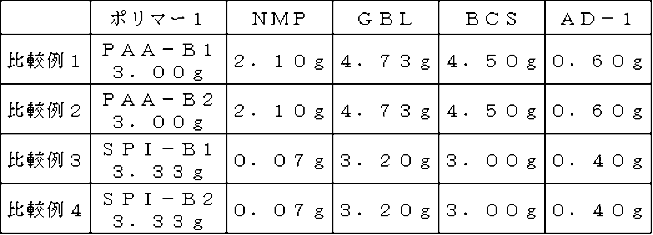 Figure JPOXMLDOC01-appb-T000044