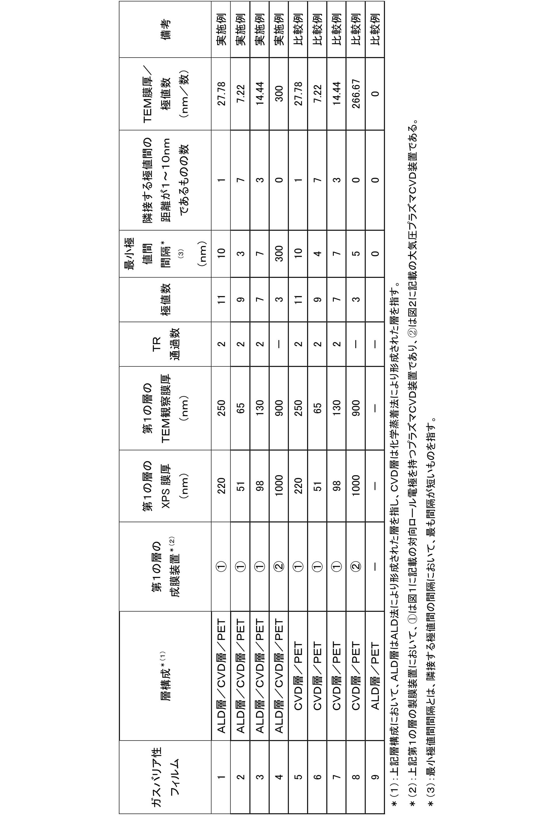 Figure JPOXMLDOC01-appb-T000003