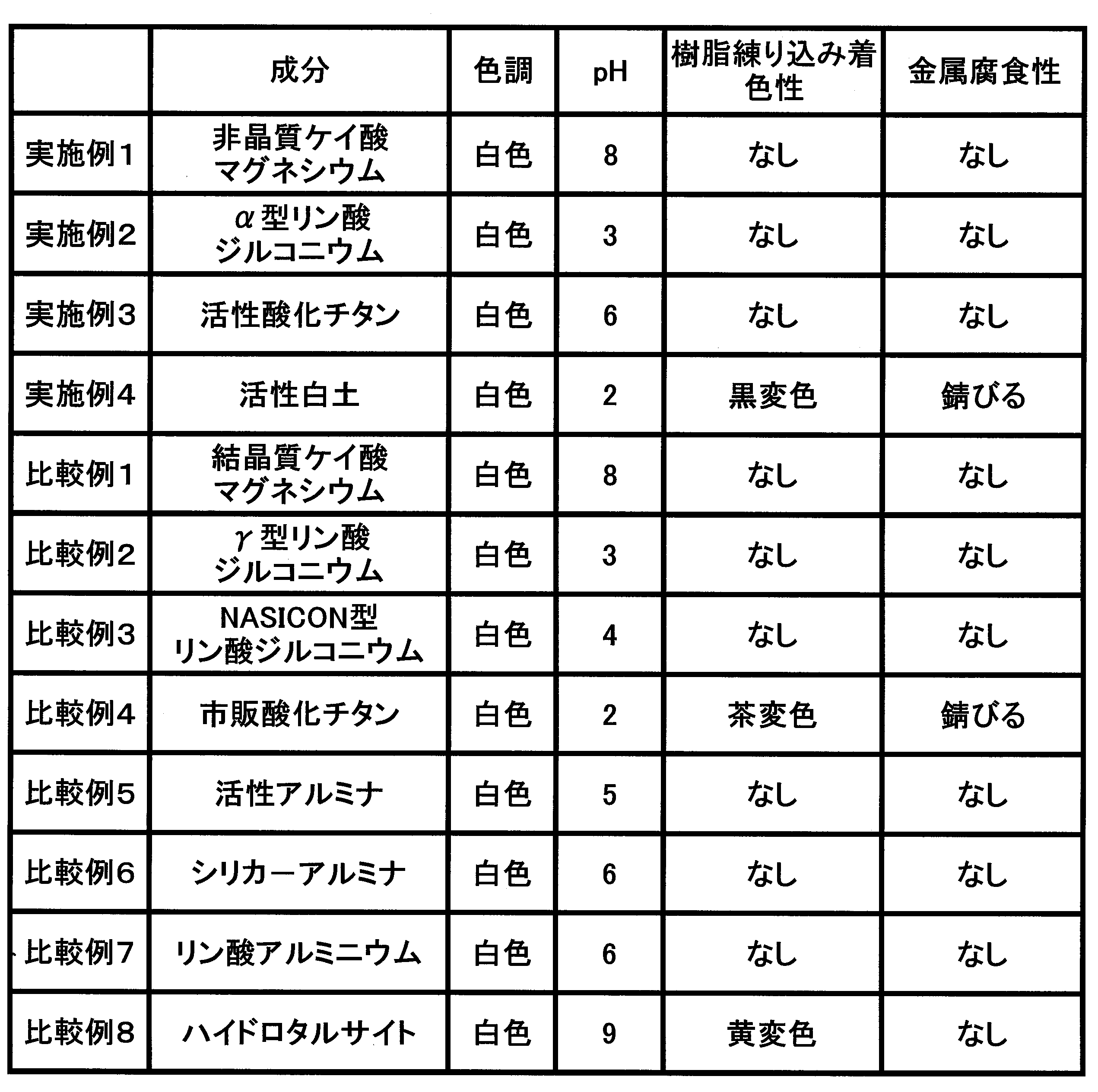 Figure JPOXMLDOC01-appb-T000002