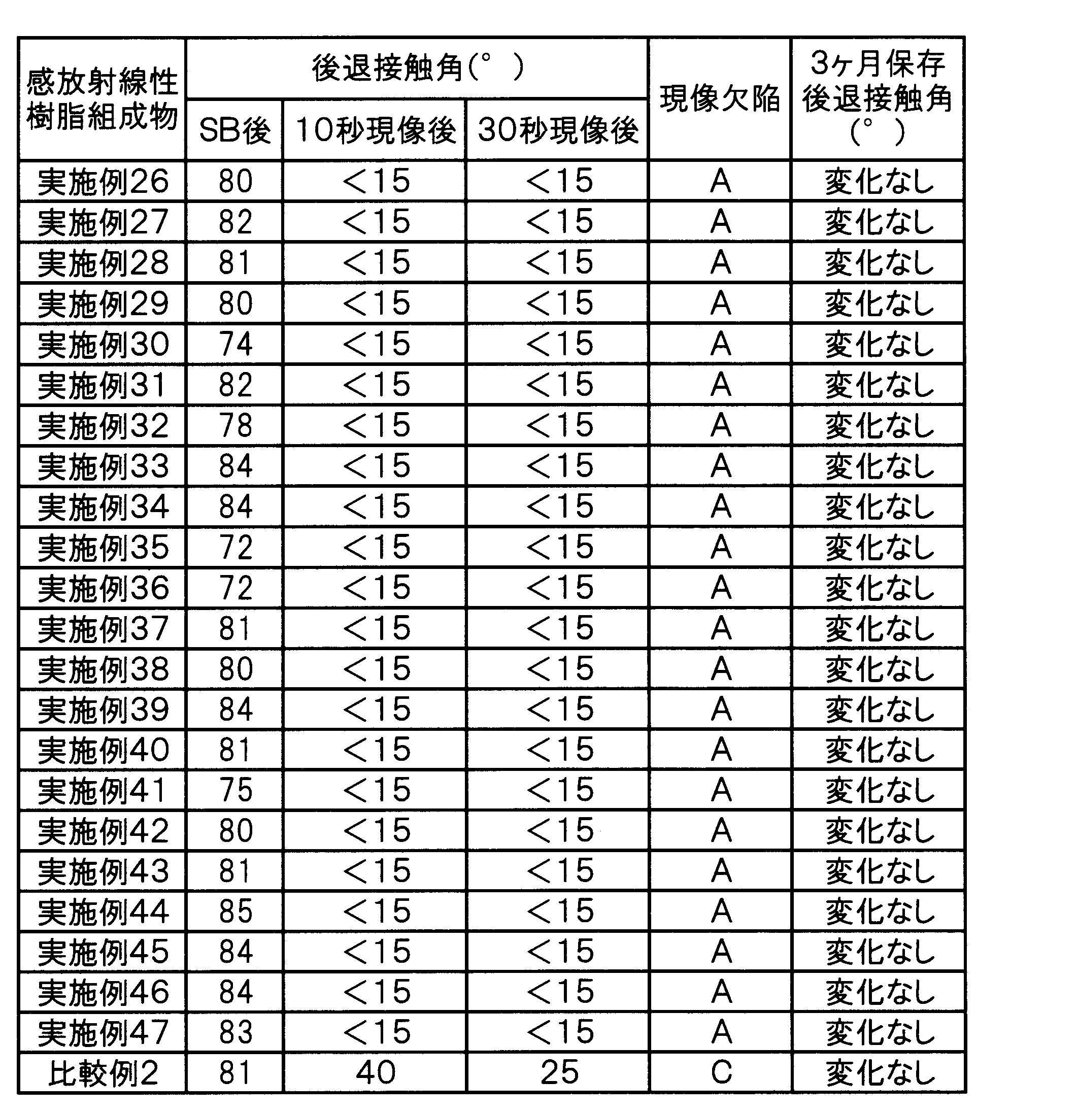 Figure JPOXMLDOC01-appb-T000064