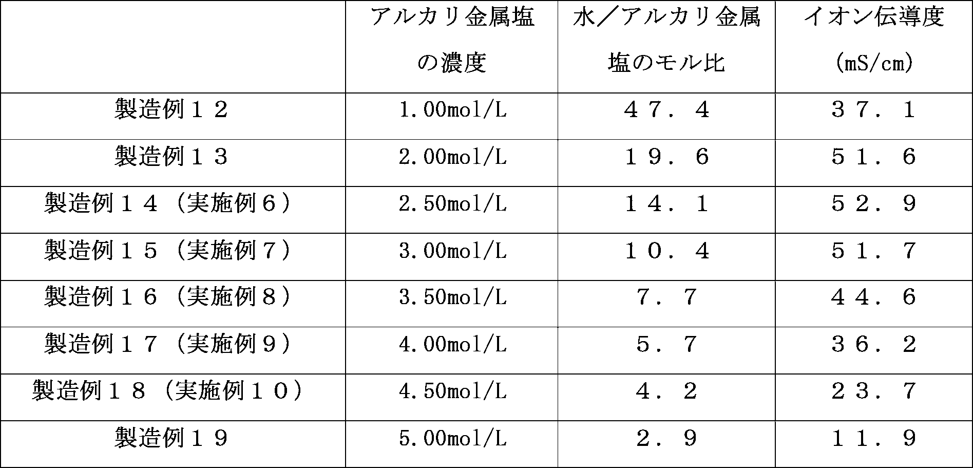 Figure JPOXMLDOC01-appb-T000004