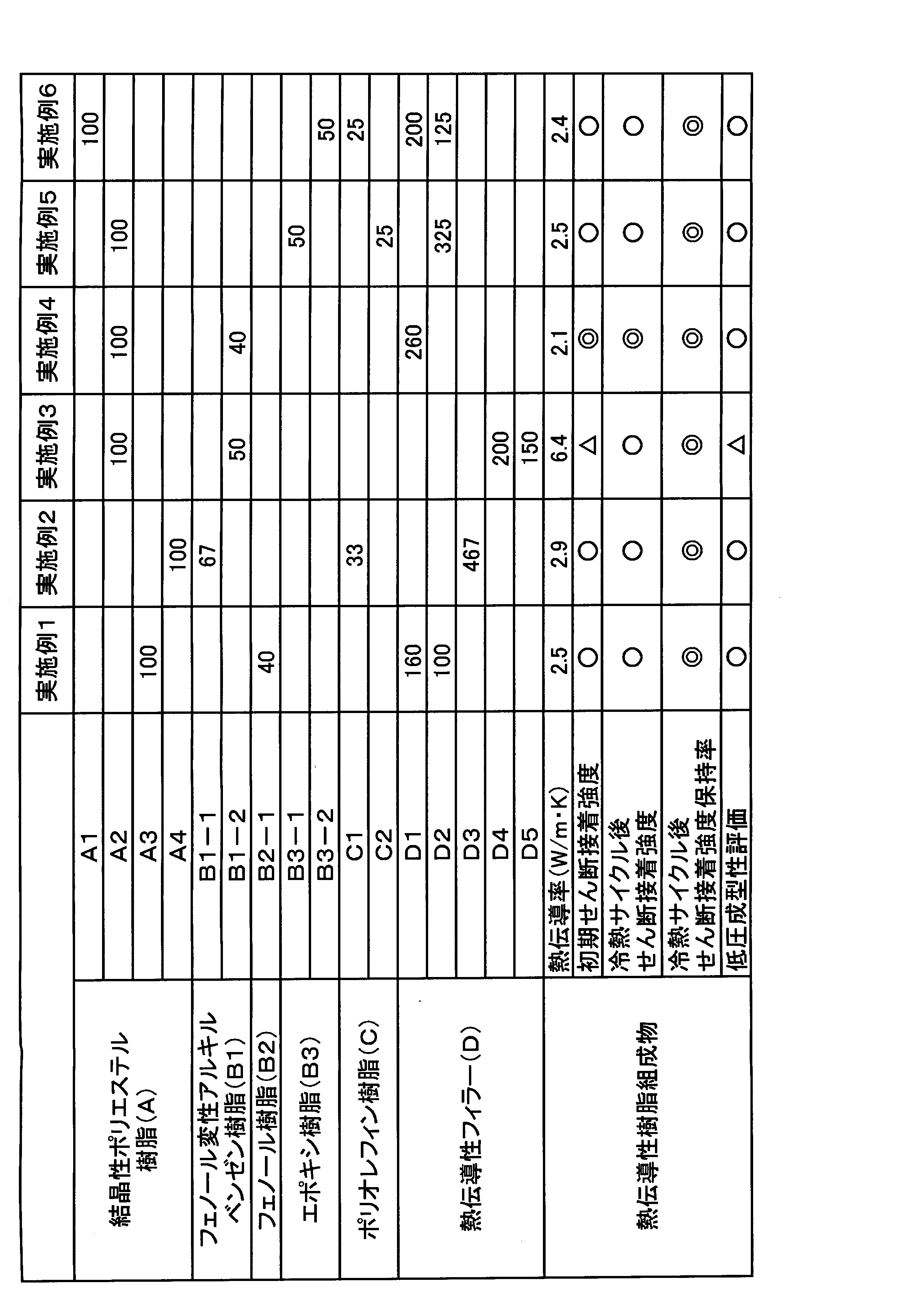 Figure JPOXMLDOC01-appb-T000003