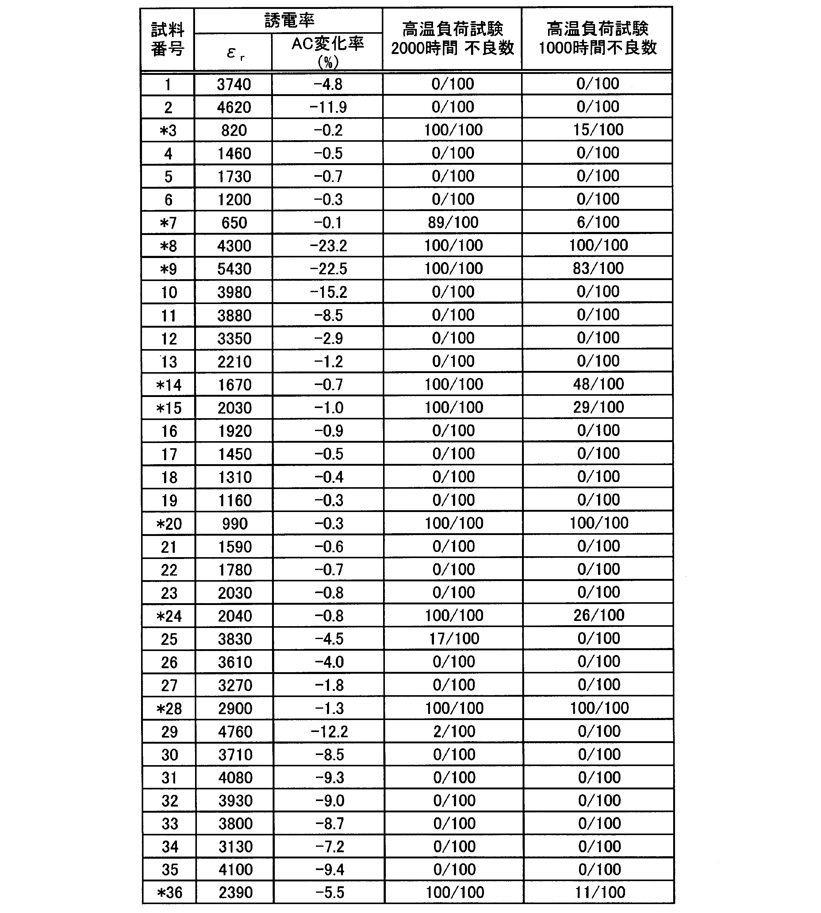 Figure JPOXMLDOC01-appb-T000002