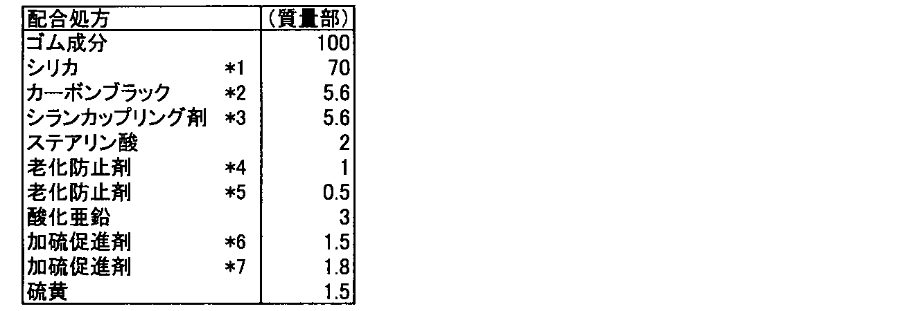 Figure JPOXMLDOC01-appb-T000006