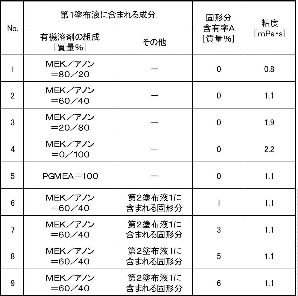 Figure JPOXMLDOC01-appb-T000002