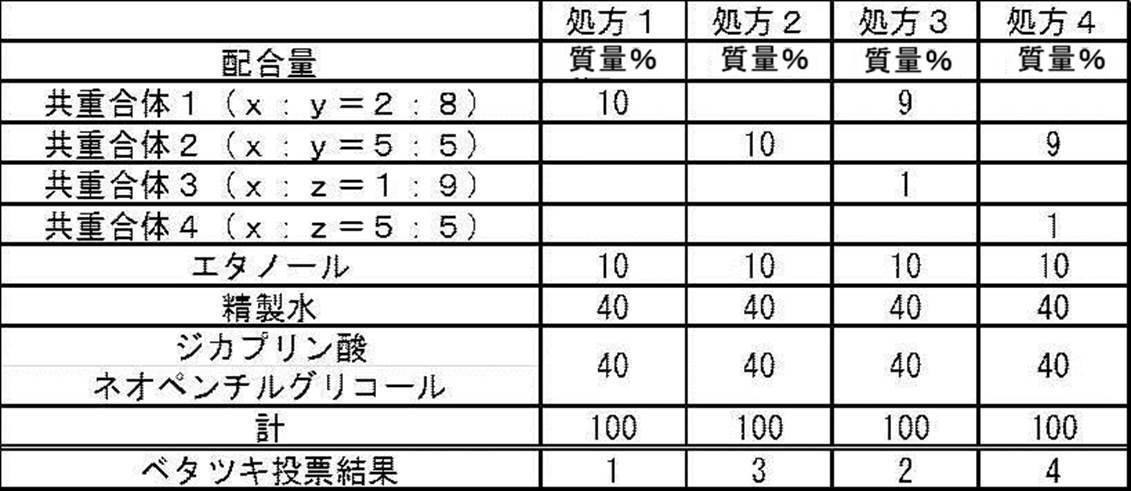 Figure JPOXMLDOC01-appb-T000021