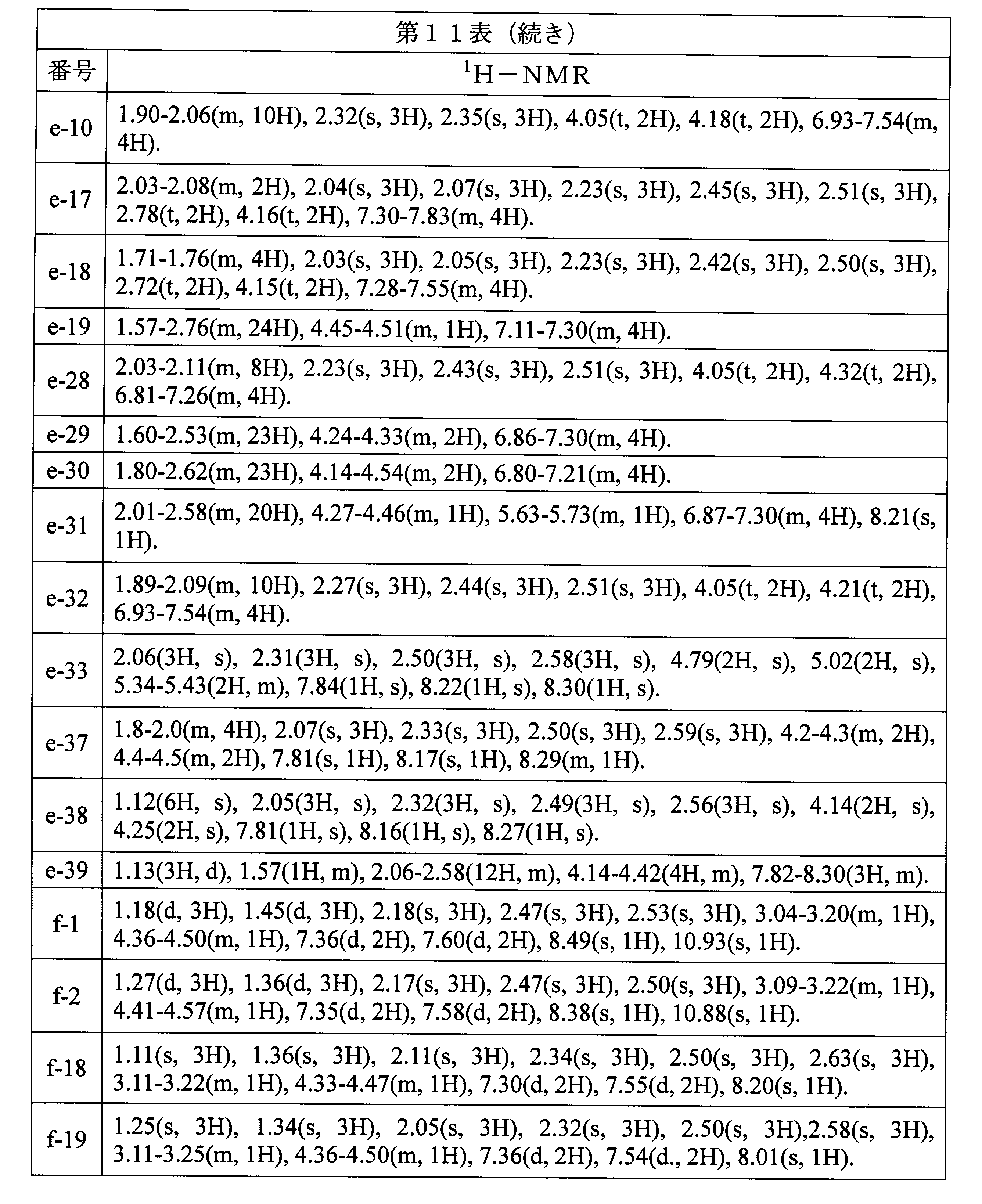 Figure JPOXMLDOC01-appb-T000113