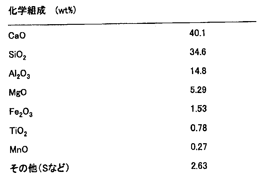 Figure JPOXMLDOC01-appb-T000001