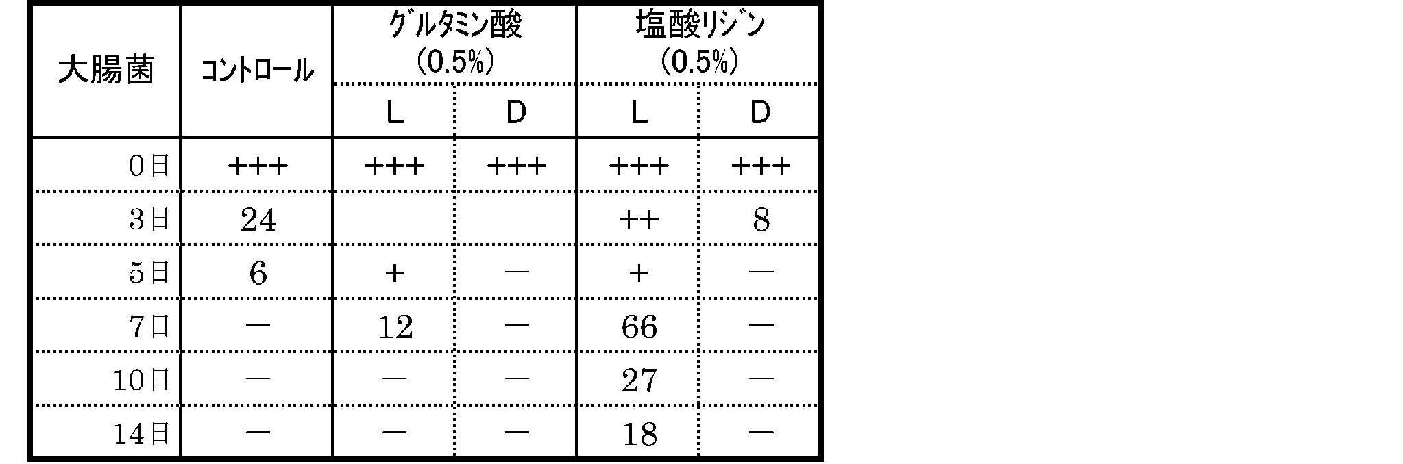 Figure JPOXMLDOC01-appb-T000001