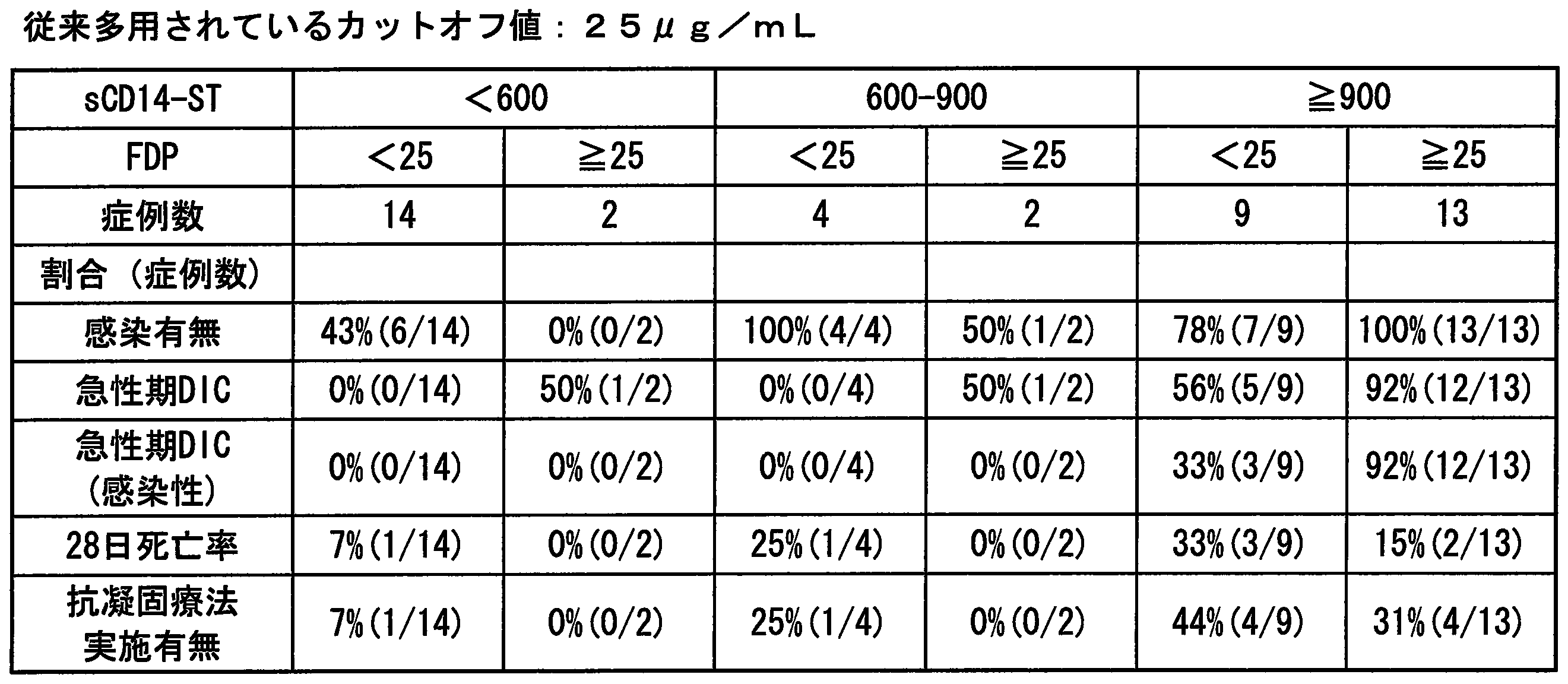 Figure JPOXMLDOC01-appb-T000011