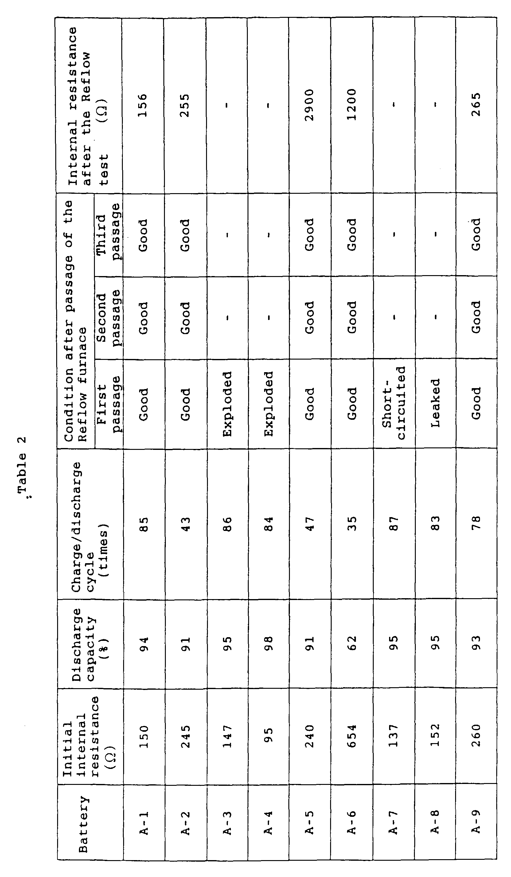Figure 00310001