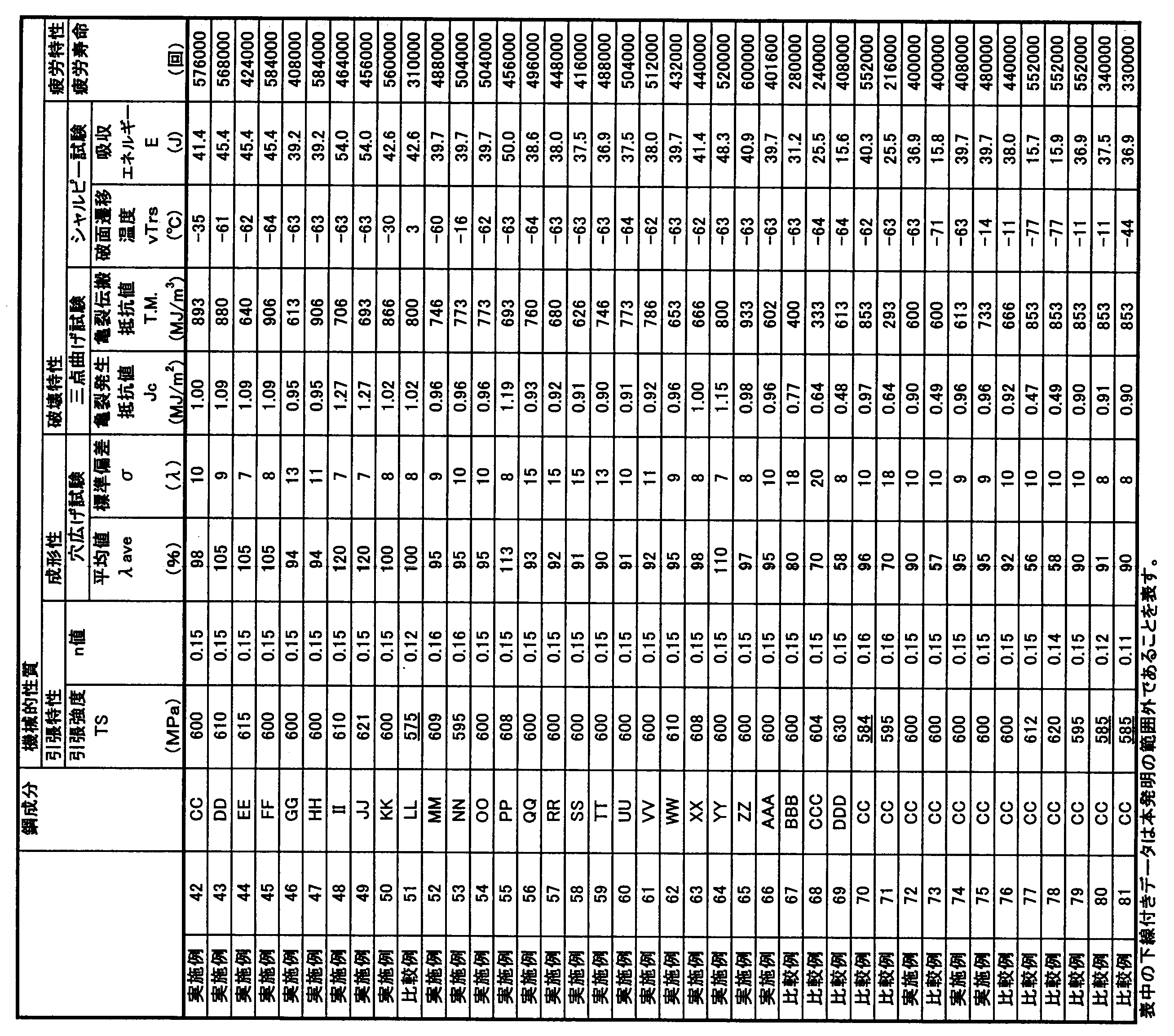 Figure JPOXMLDOC01-appb-T000013