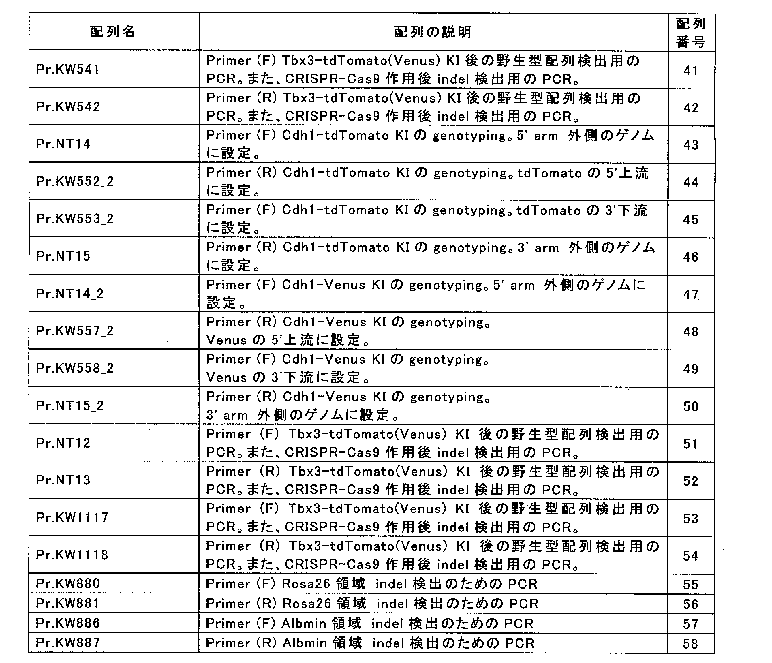 Figure JPOXMLDOC01-appb-T000006