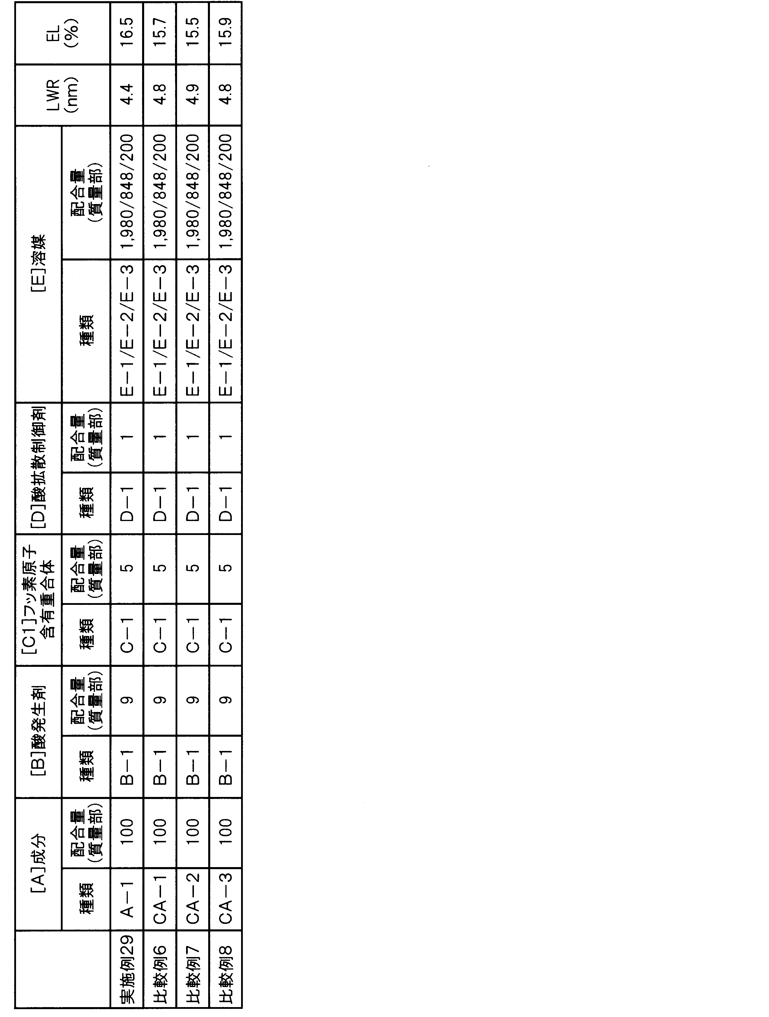 Figure JPOXMLDOC01-appb-T000035