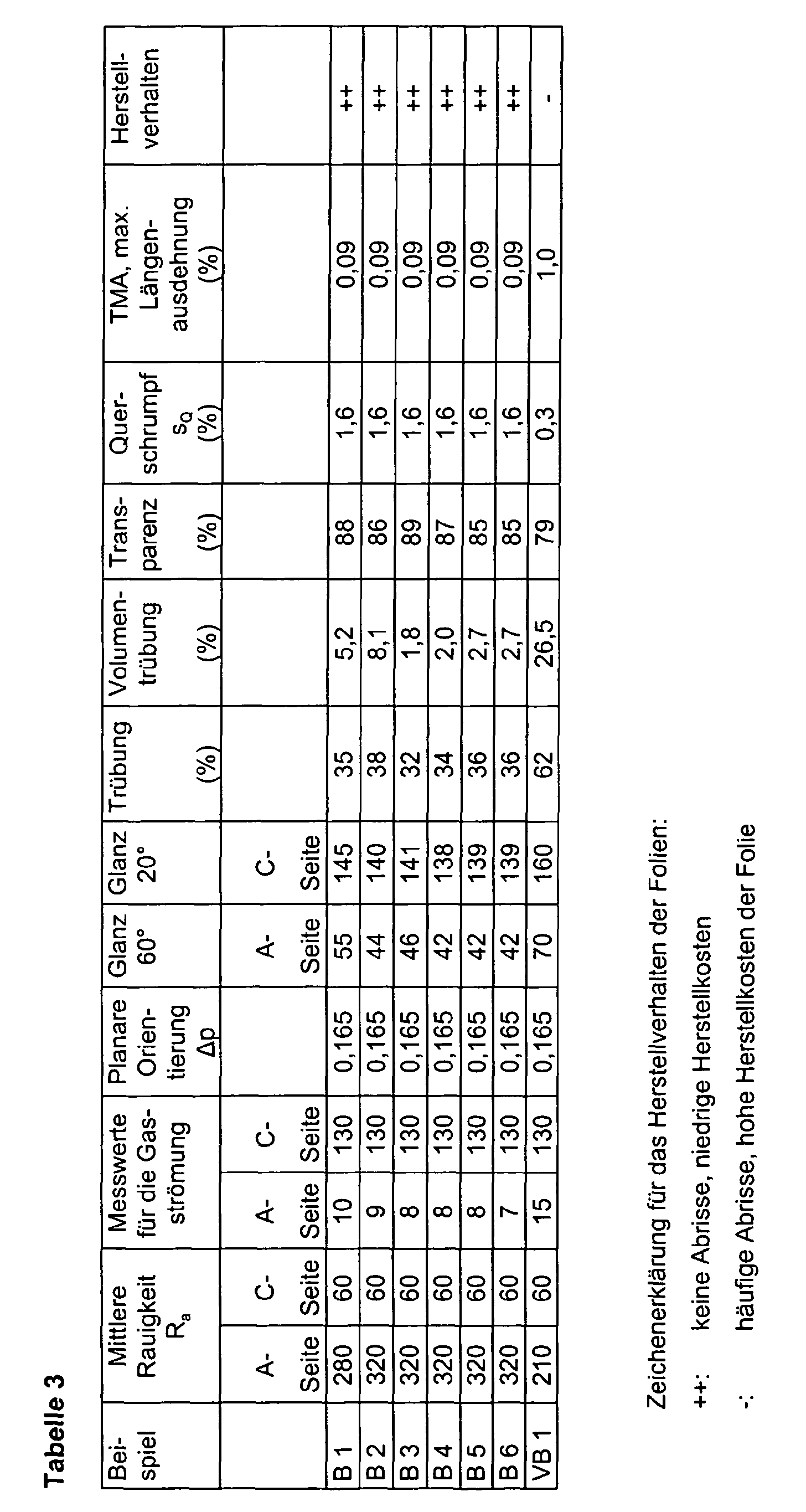 Figure 00290001