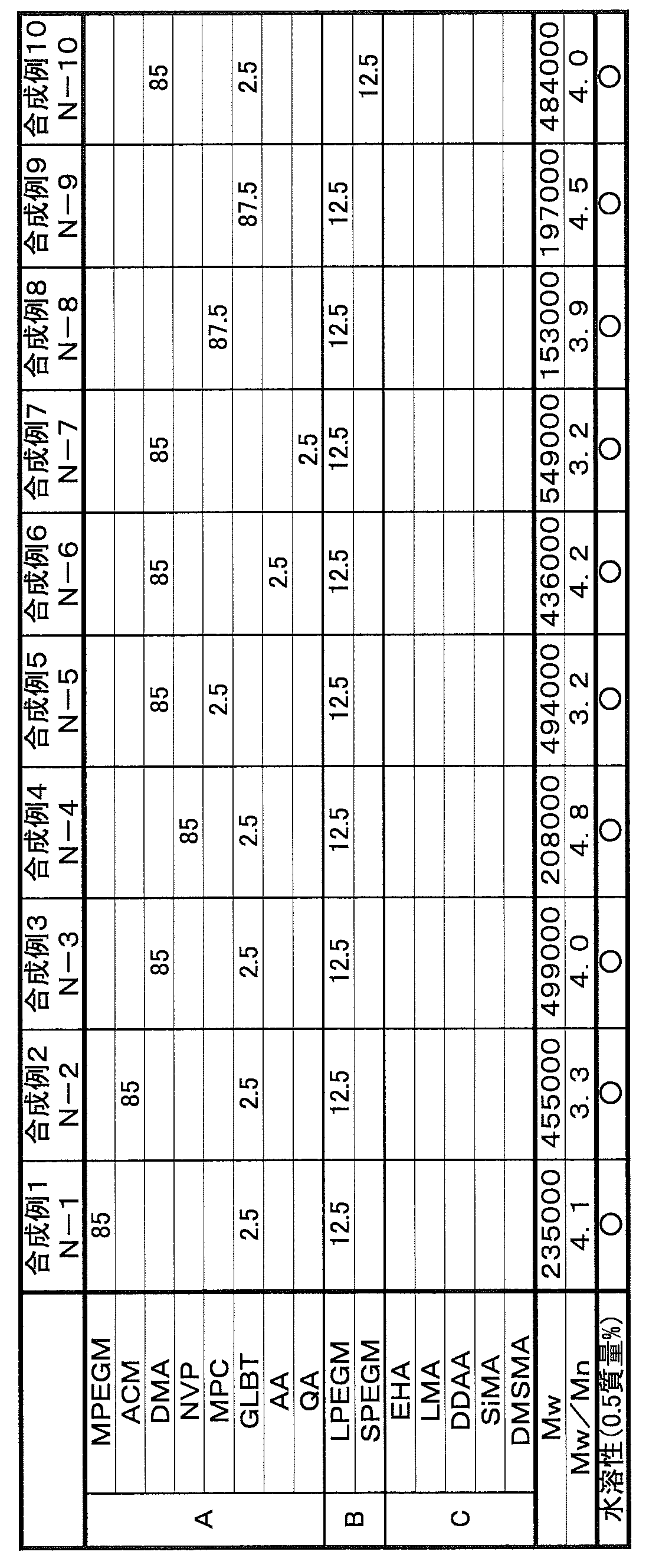 Figure JPOXMLDOC01-appb-T000035