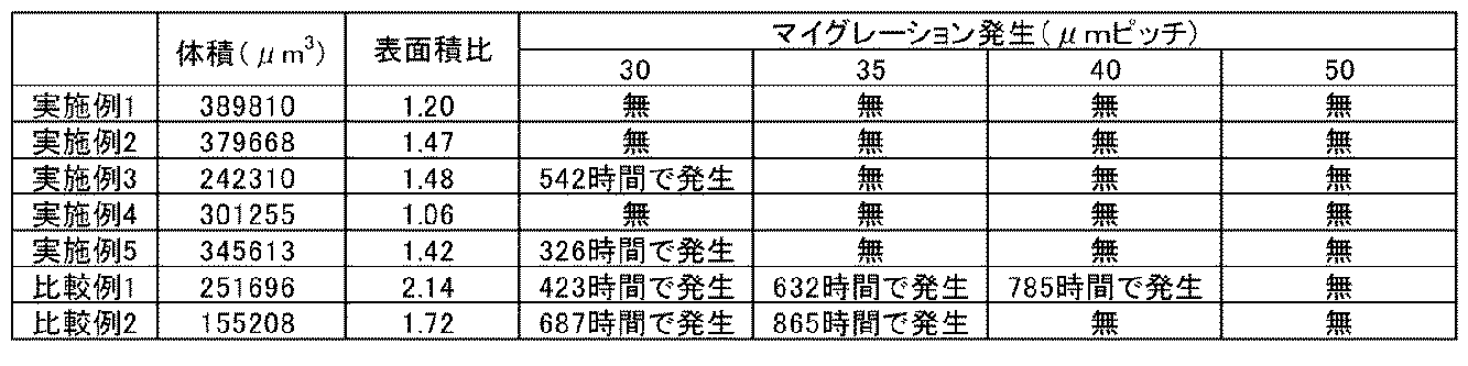 Figure JPOXMLDOC01-appb-T000016