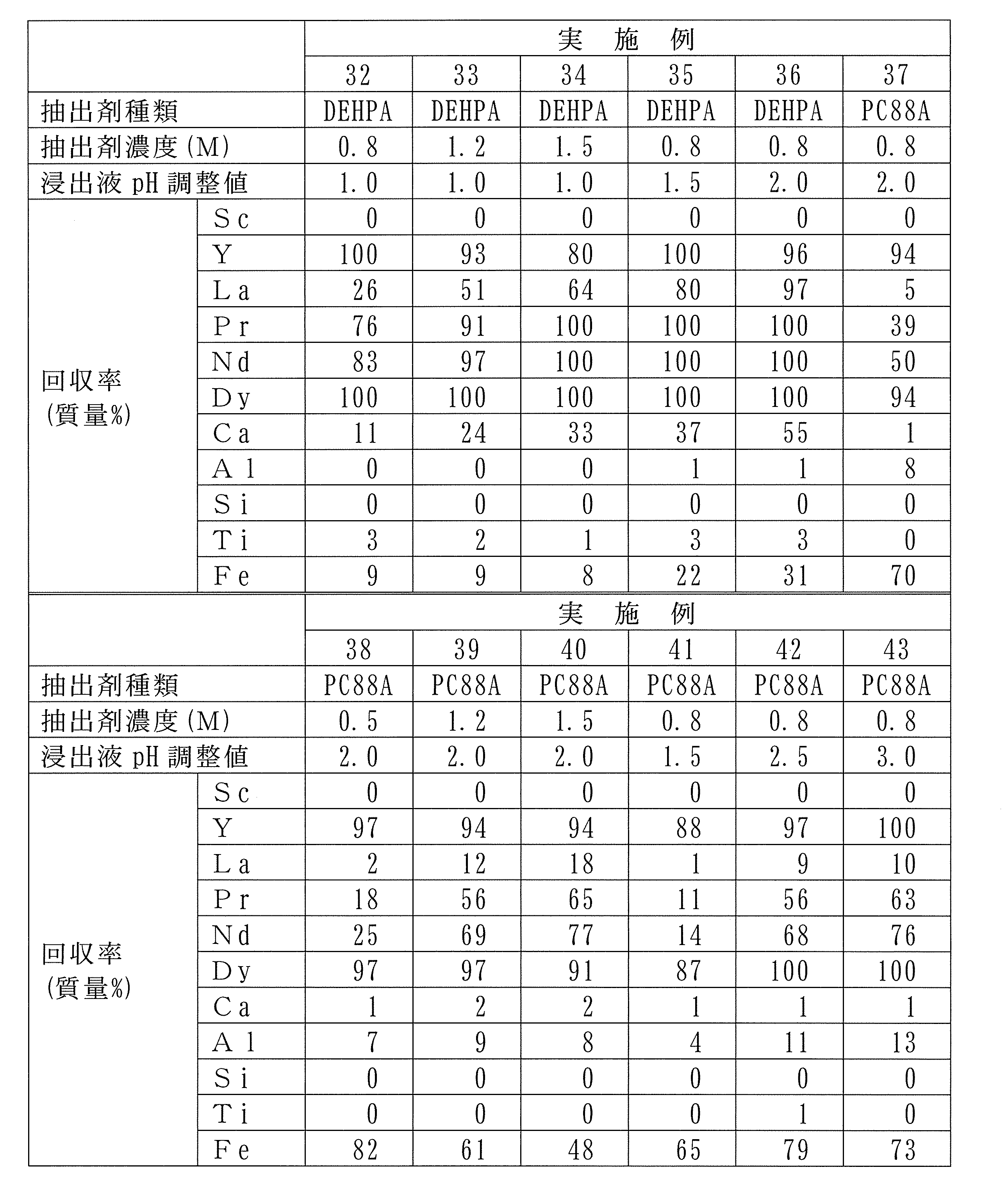 Figure JPOXMLDOC01-appb-T000009