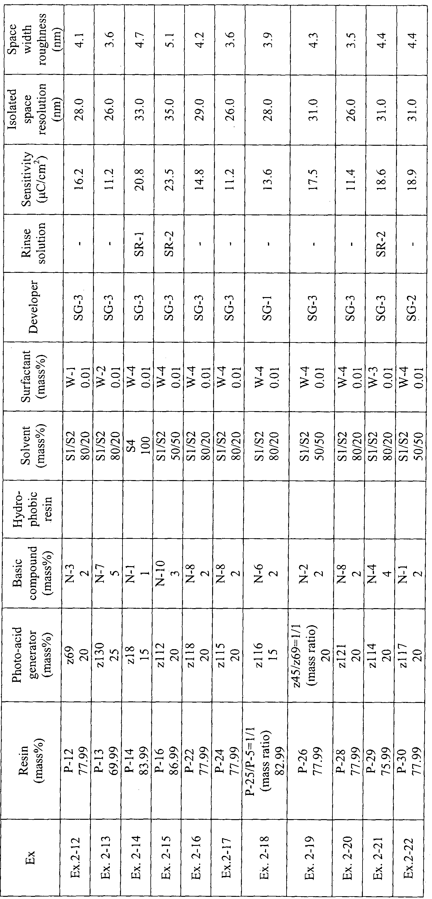 Figure imgf000152_0001
