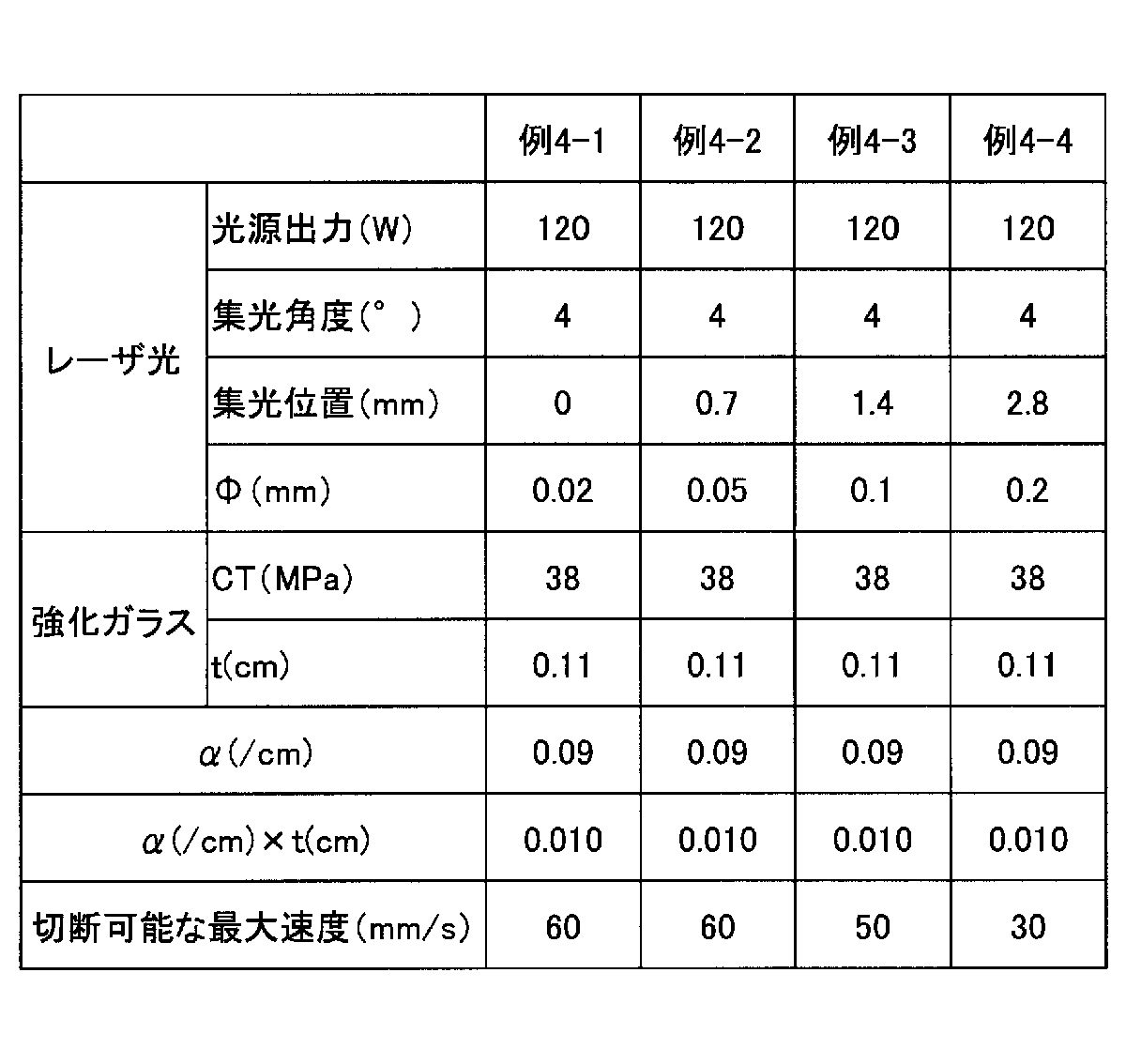 Figure JPOXMLDOC01-appb-T000007