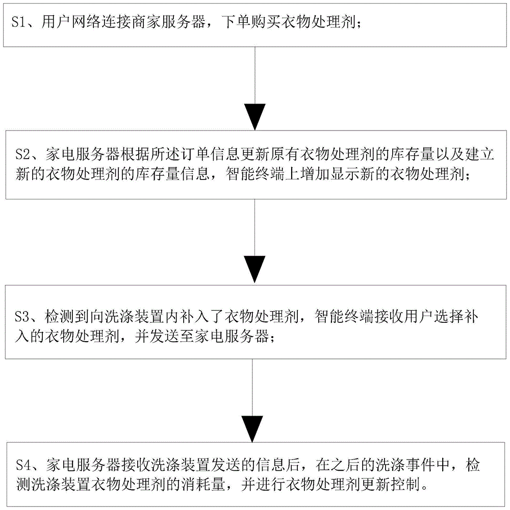 Figure 201910174841