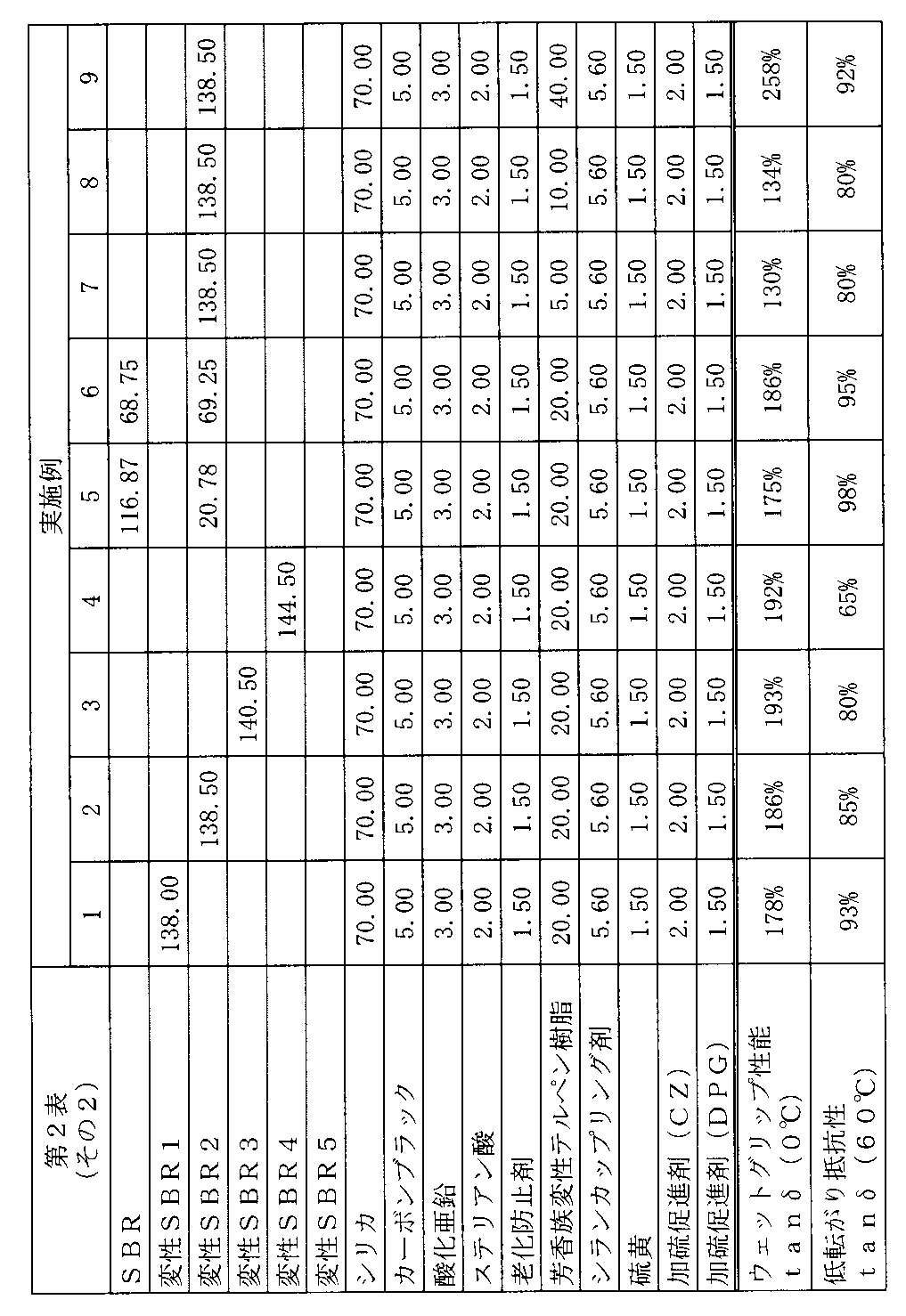 Figure JPOXMLDOC01-appb-T000011