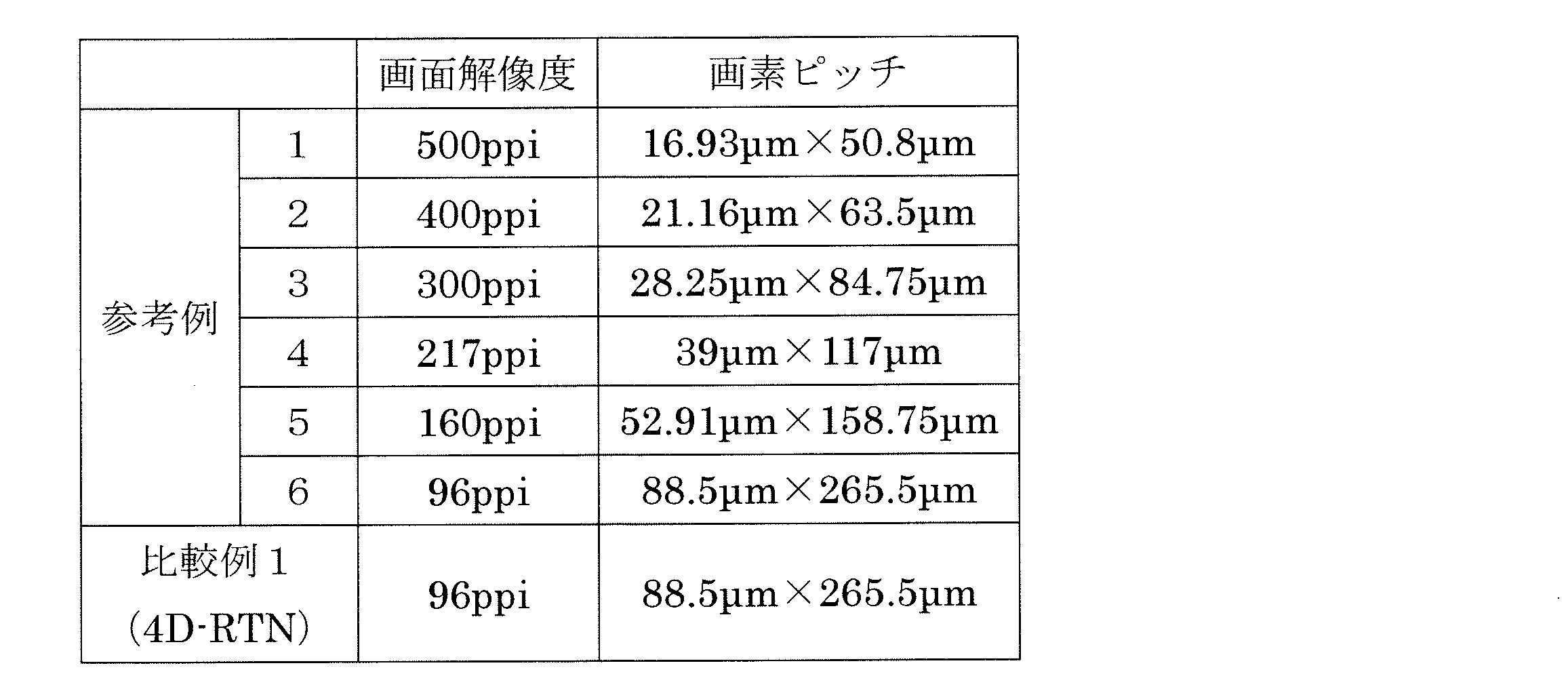 Figure JPOXMLDOC01-appb-T000004