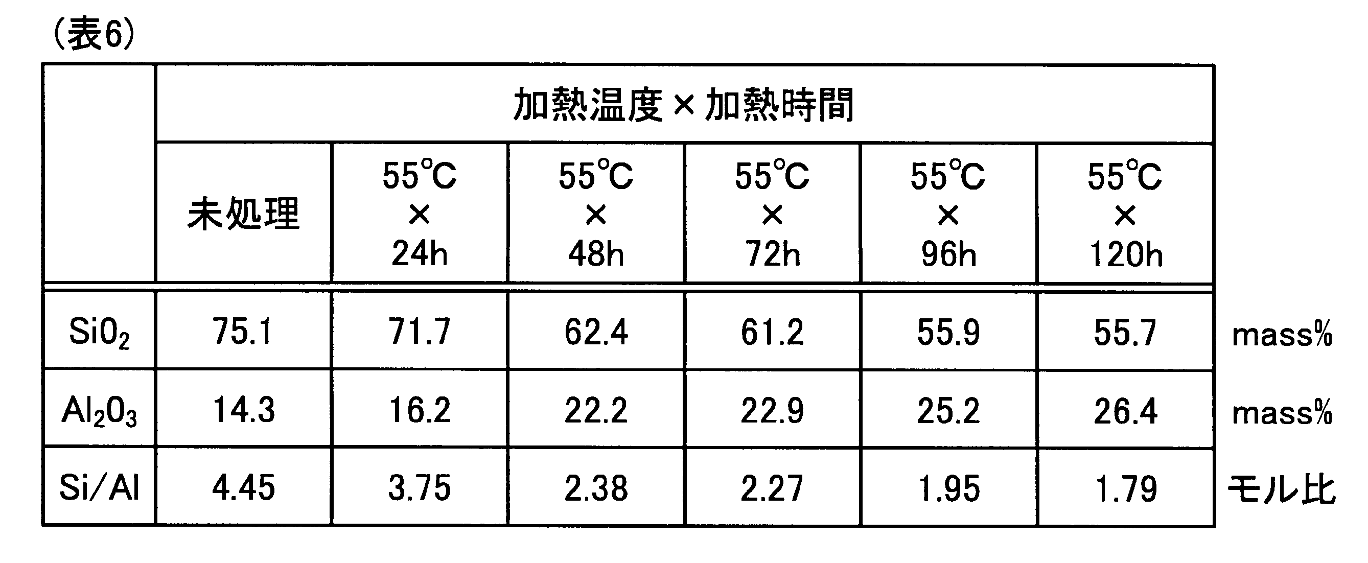 Figure JPOXMLDOC01-appb-T000006