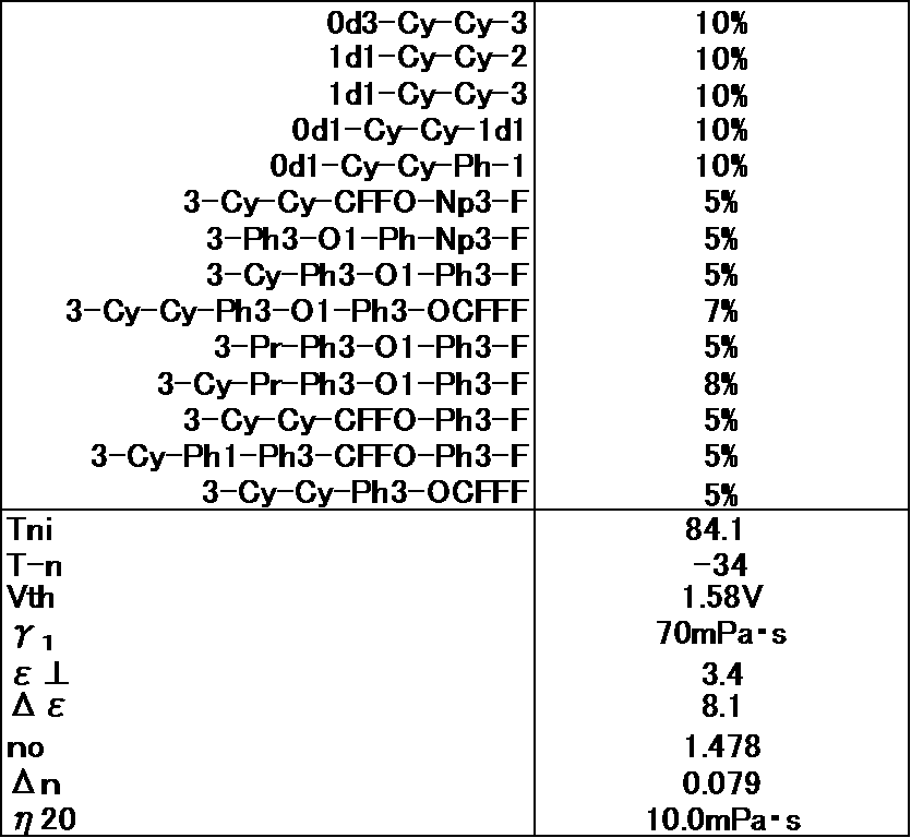 Figure JPOXMLDOC01-appb-T000060