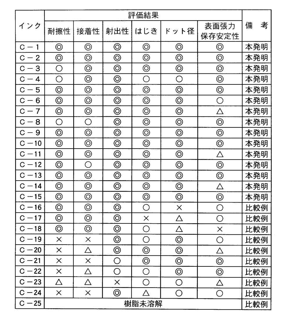 Figure JPOXMLDOC01-appb-T000006