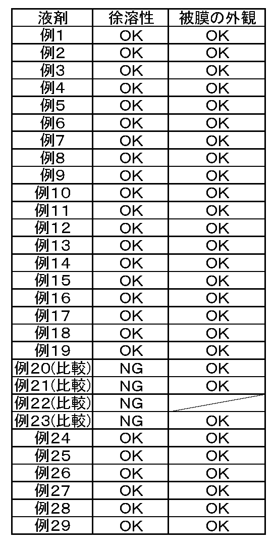 Figure JPOXMLDOC01-appb-T000004