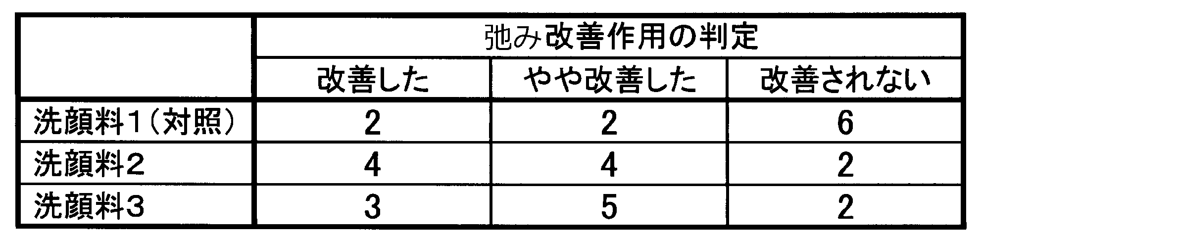 Figure JPOXMLDOC01-appb-T000021