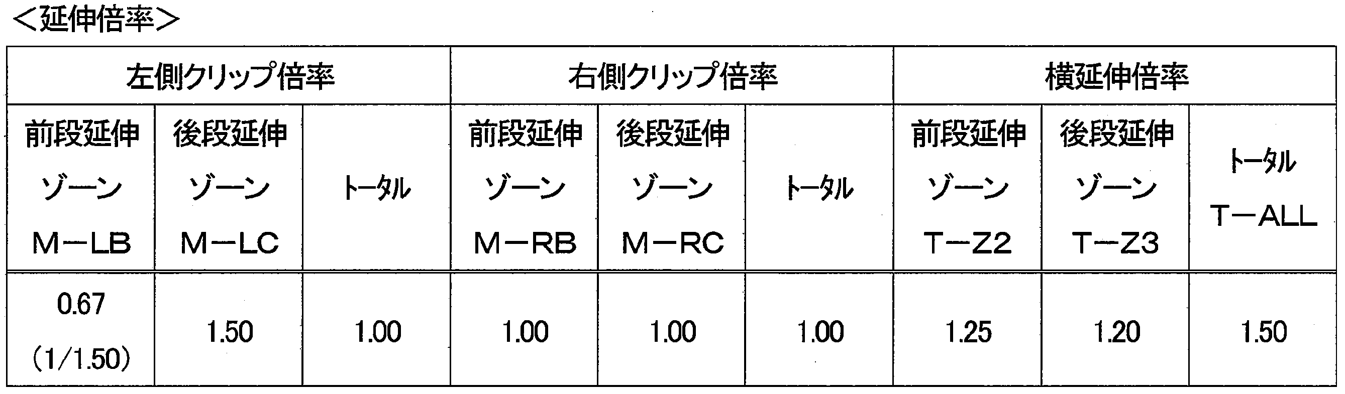 Figure JPOXMLDOC01-appb-T000010