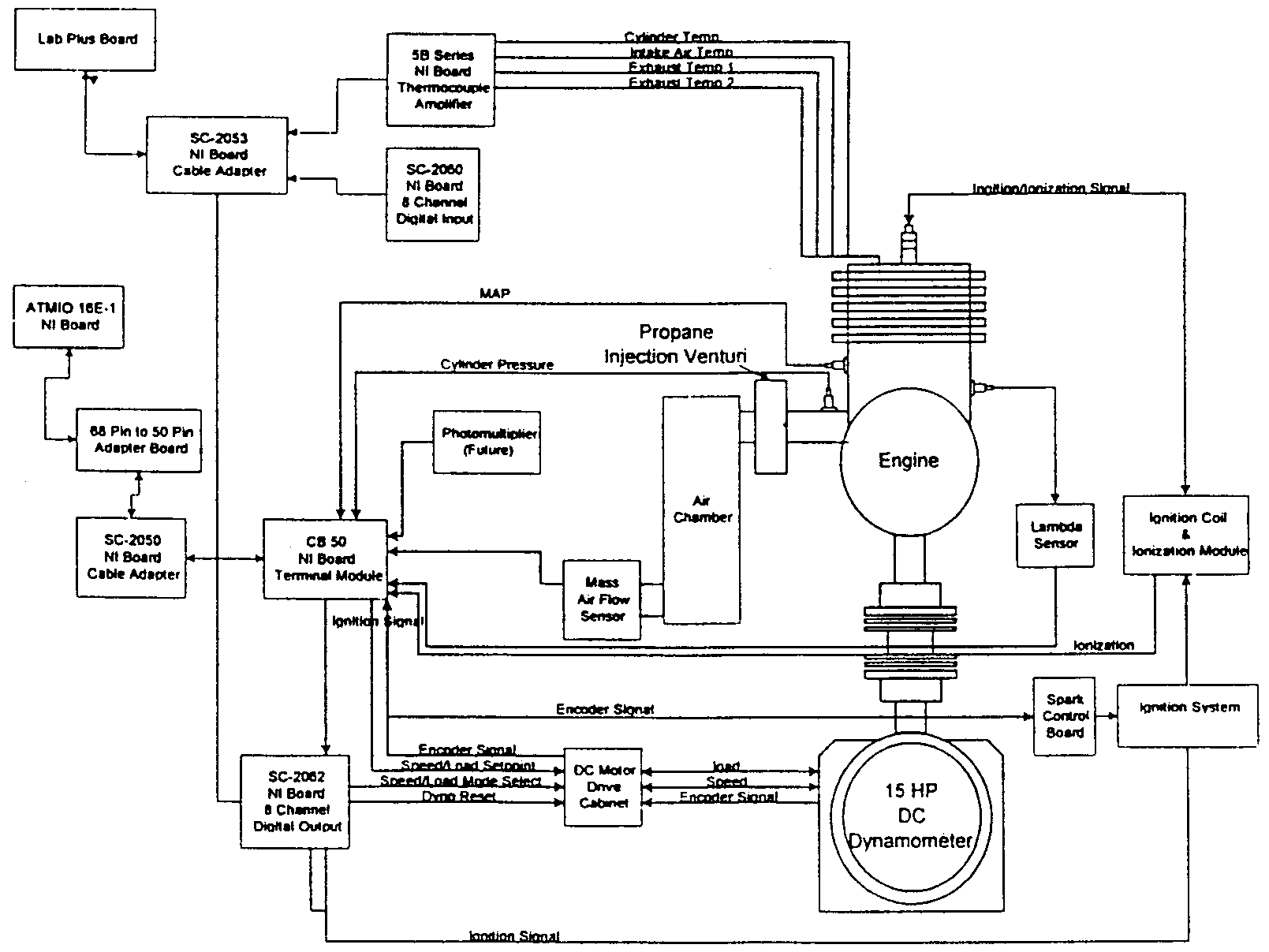 pdf chains