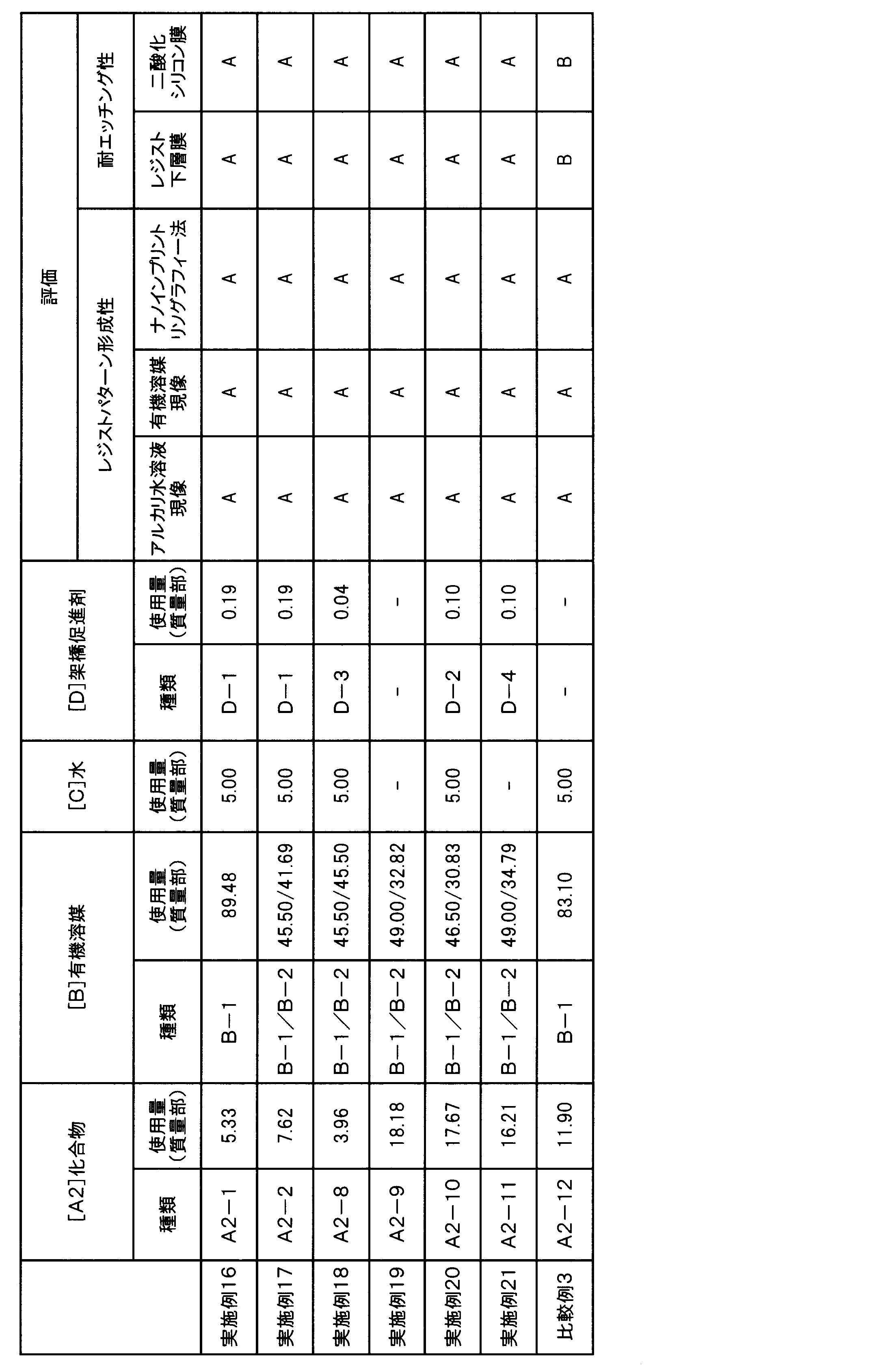 Figure JPOXMLDOC01-appb-T000023
