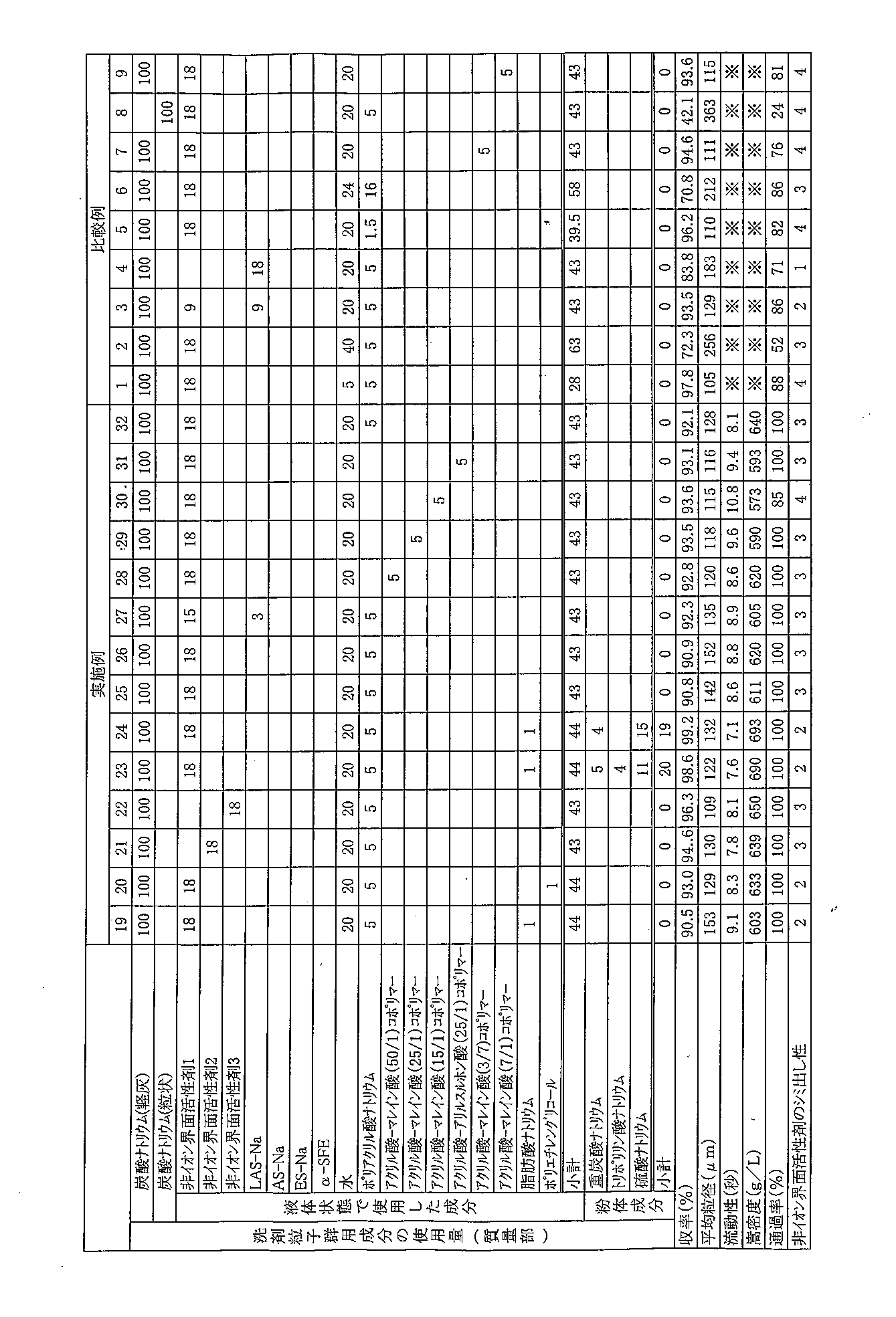Figure JPOXMLDOC01-appb-T000002