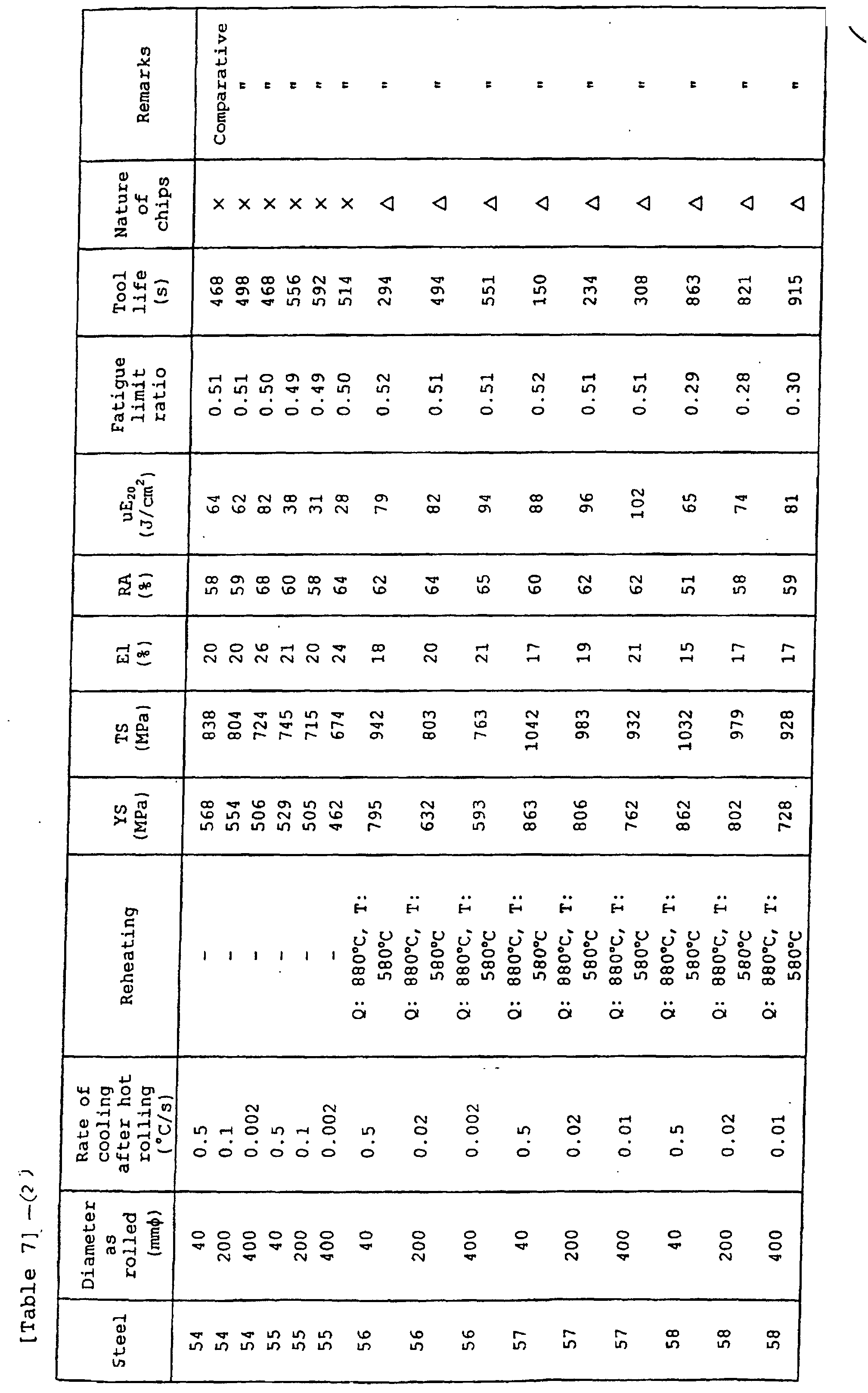 Figure 00310001