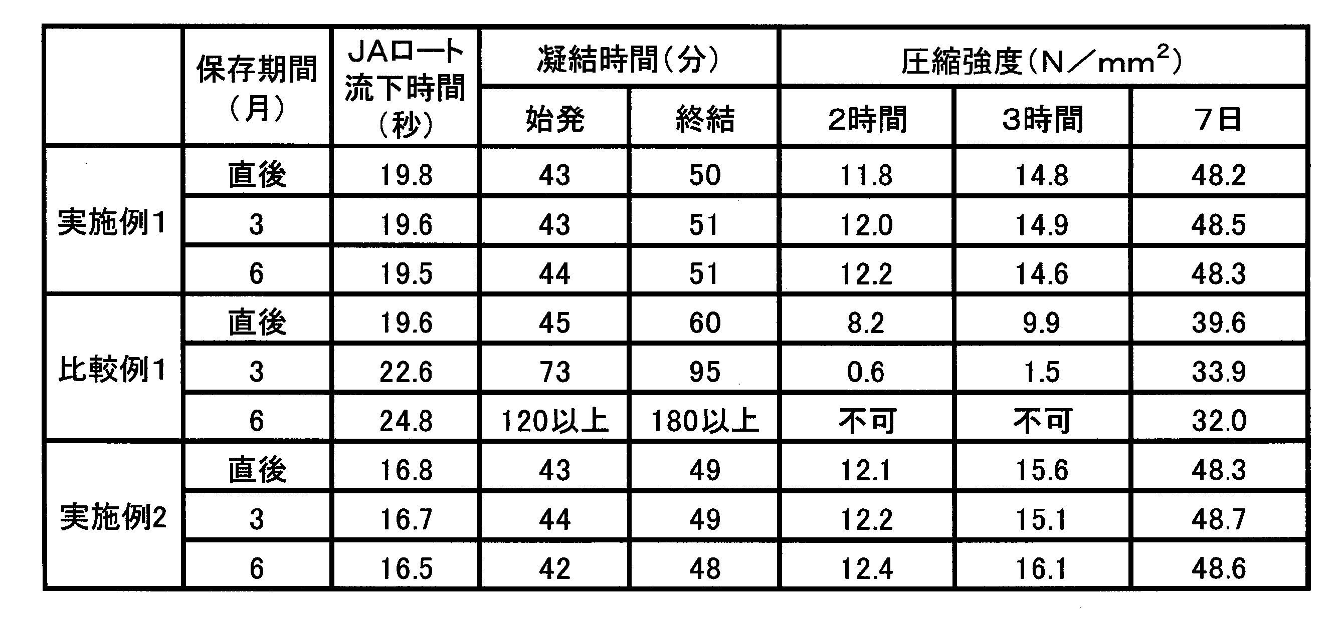 Figure JPOXMLDOC01-appb-T000004