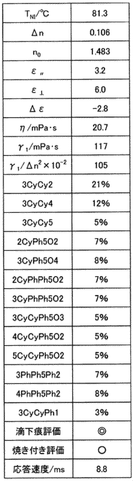 Figure JPOXMLDOC01-appb-T000045