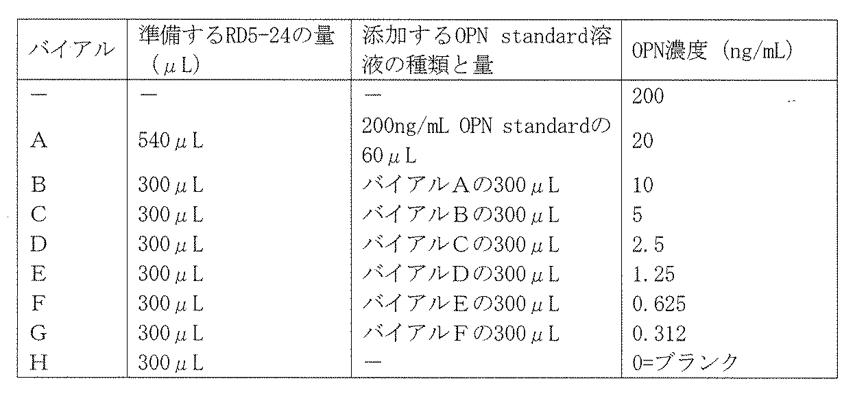 Figure JPOXMLDOC01-appb-T000052