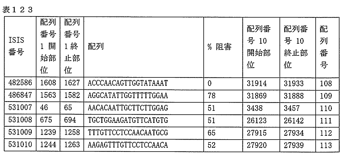 Figure 0007127076000380