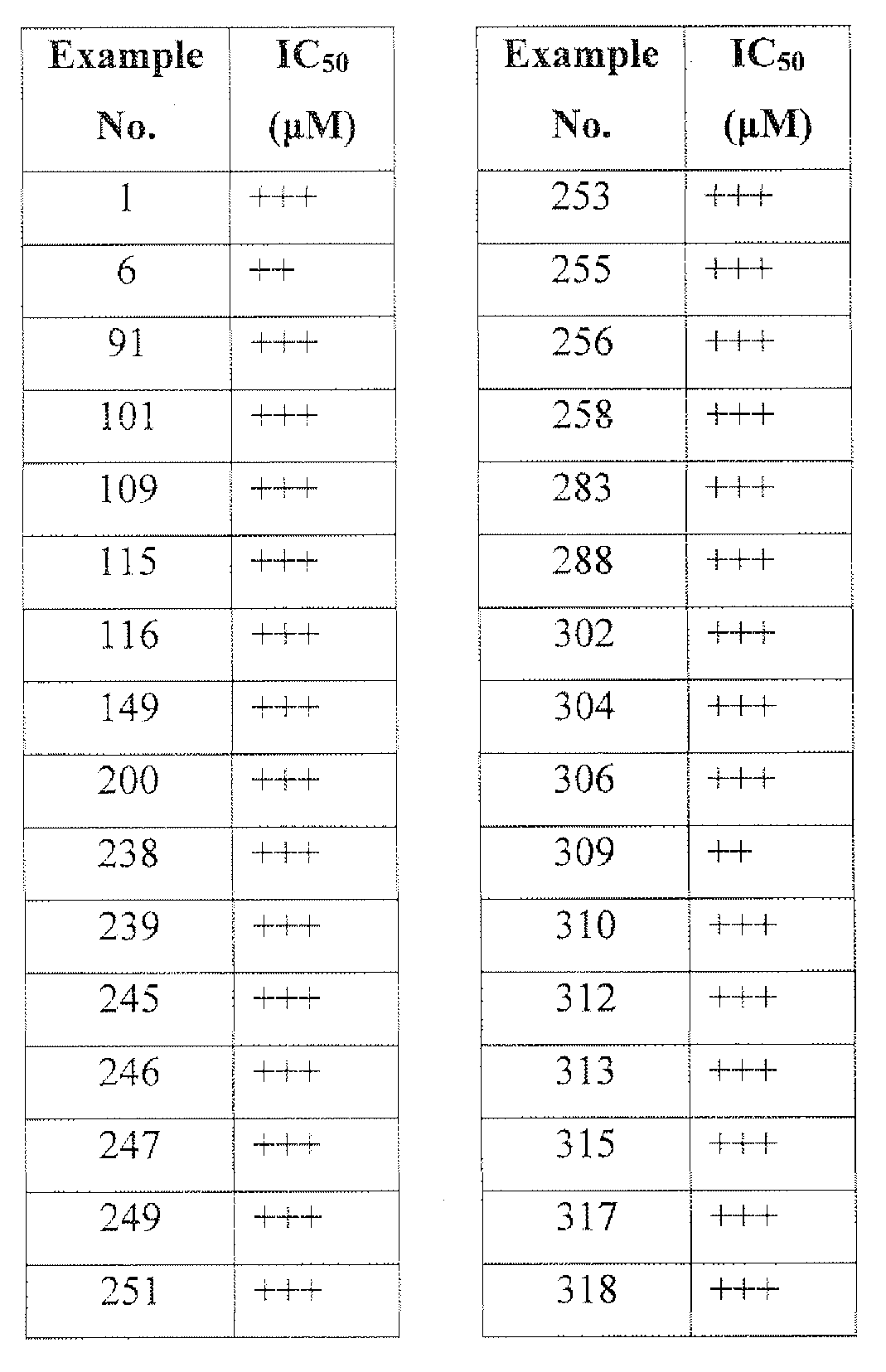 Figure JPOXMLDOC01-appb-T000003