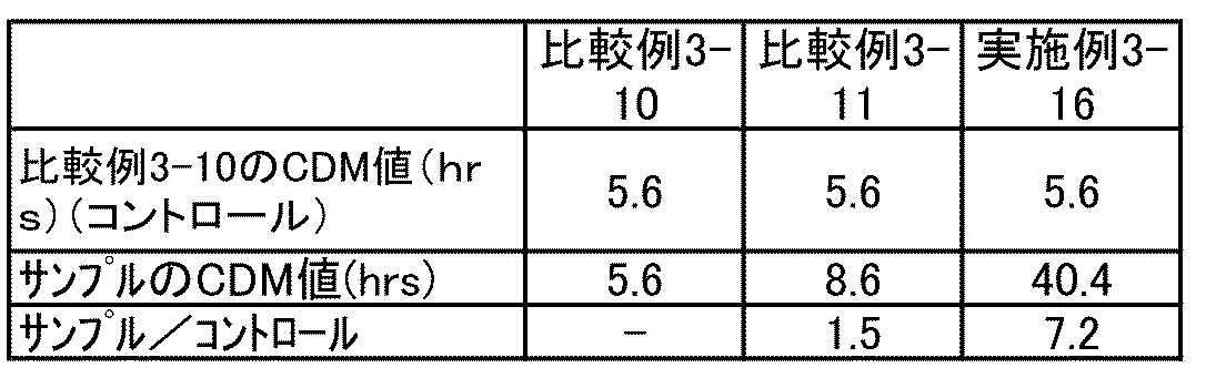 Figure JPOXMLDOC01-appb-I000015