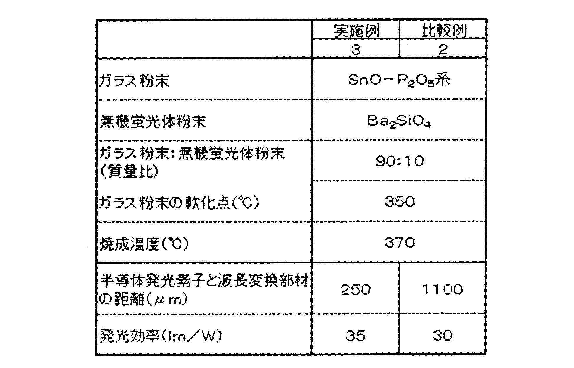 Figure JPOXMLDOC01-appb-T000002